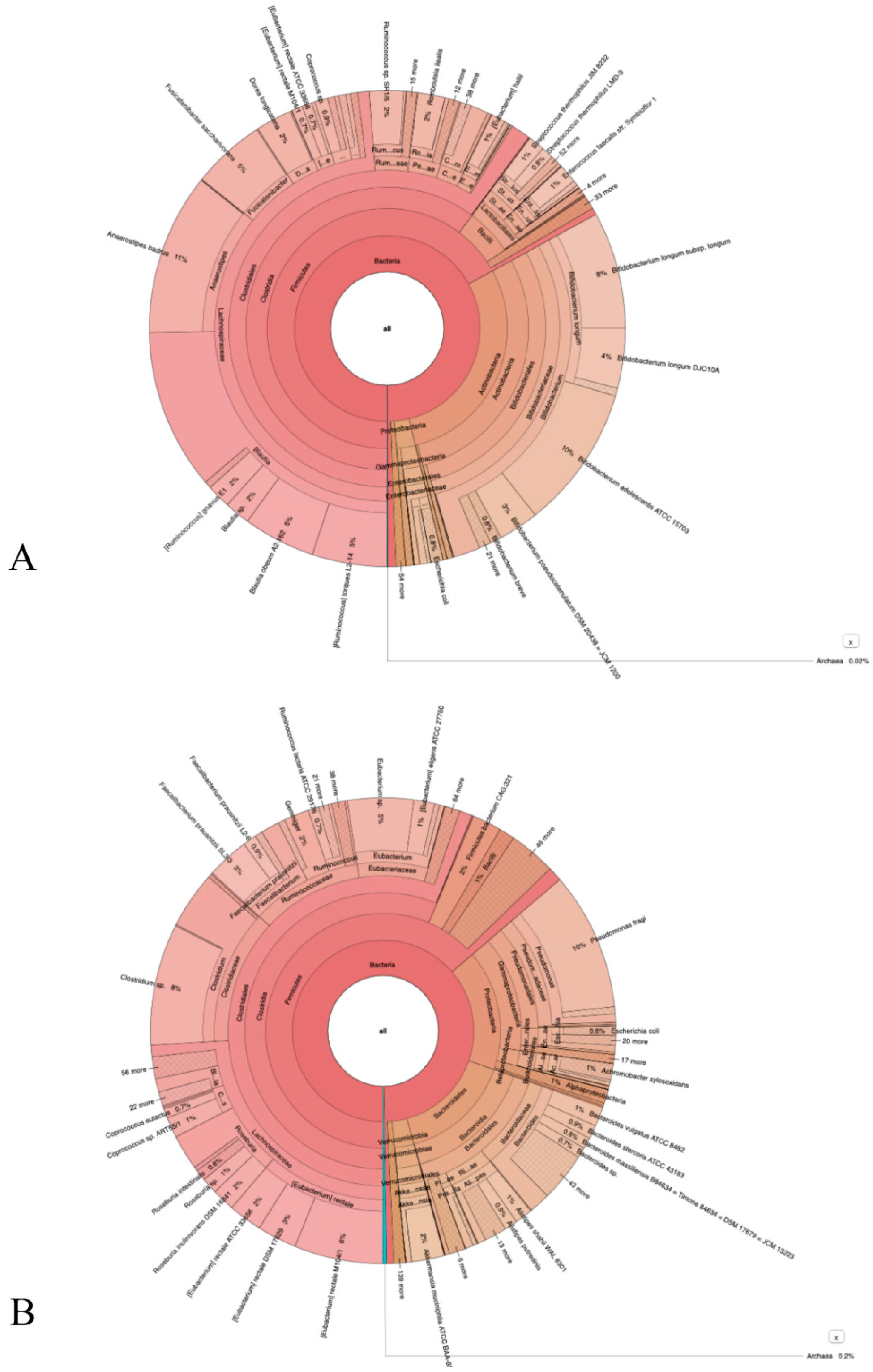 Vaccines 10 00708 g003 Vaccines 10 00708 g003
