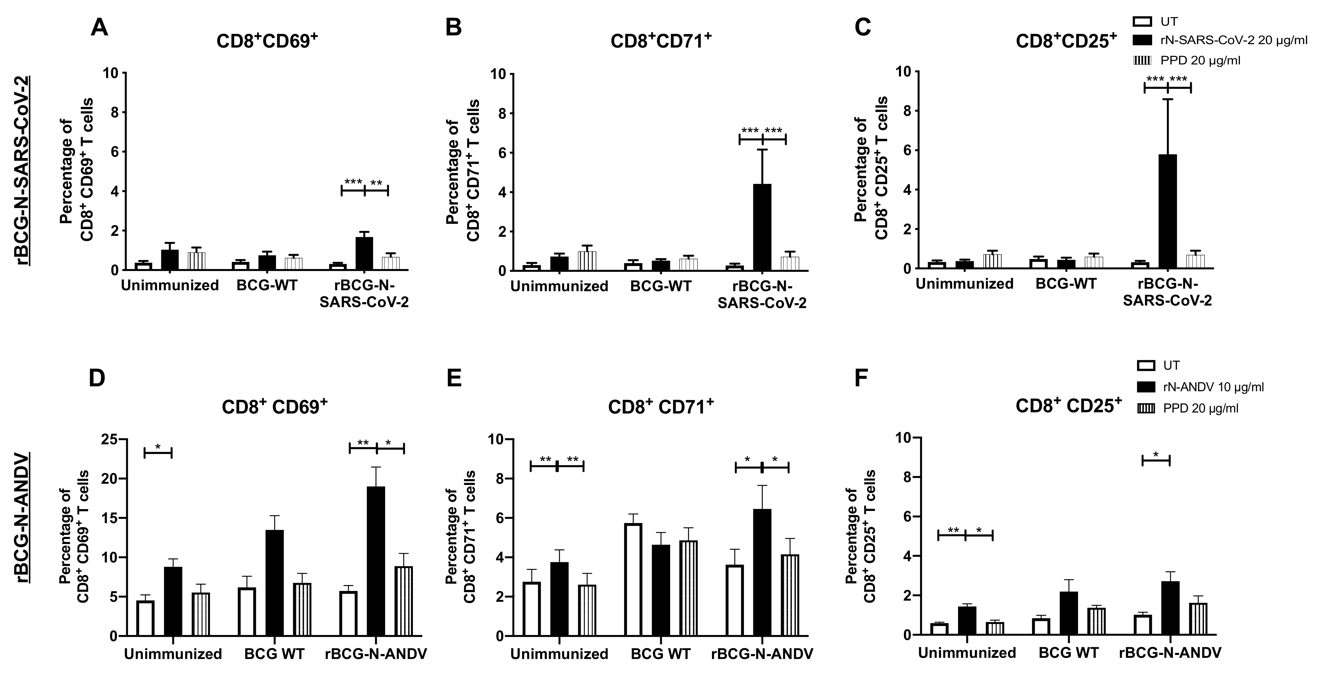 Vaccines 10 00721 g003 Vaccines 10 00721 g003