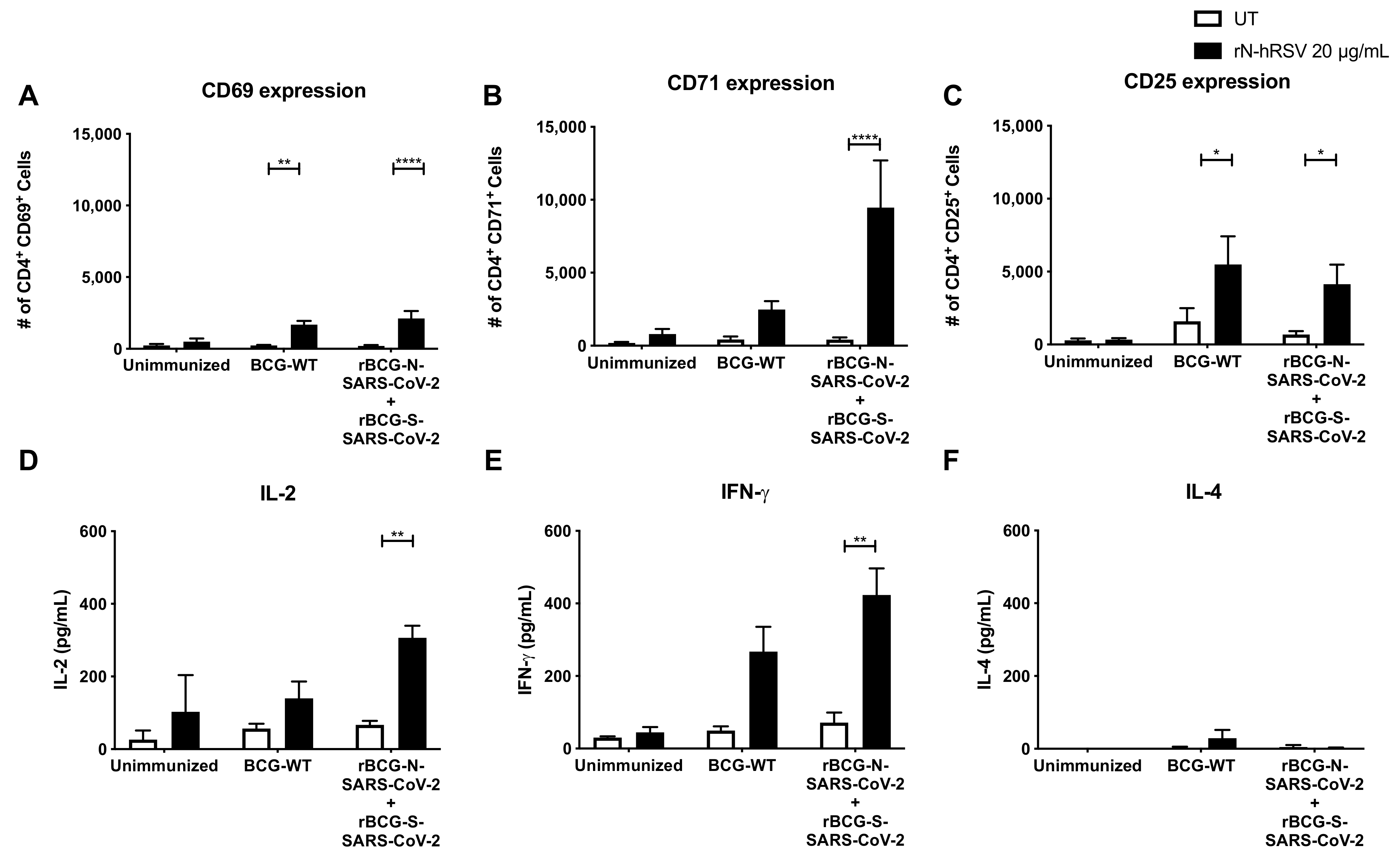 Vaccines 10 00721 g005 Vaccines 10 00721 g005