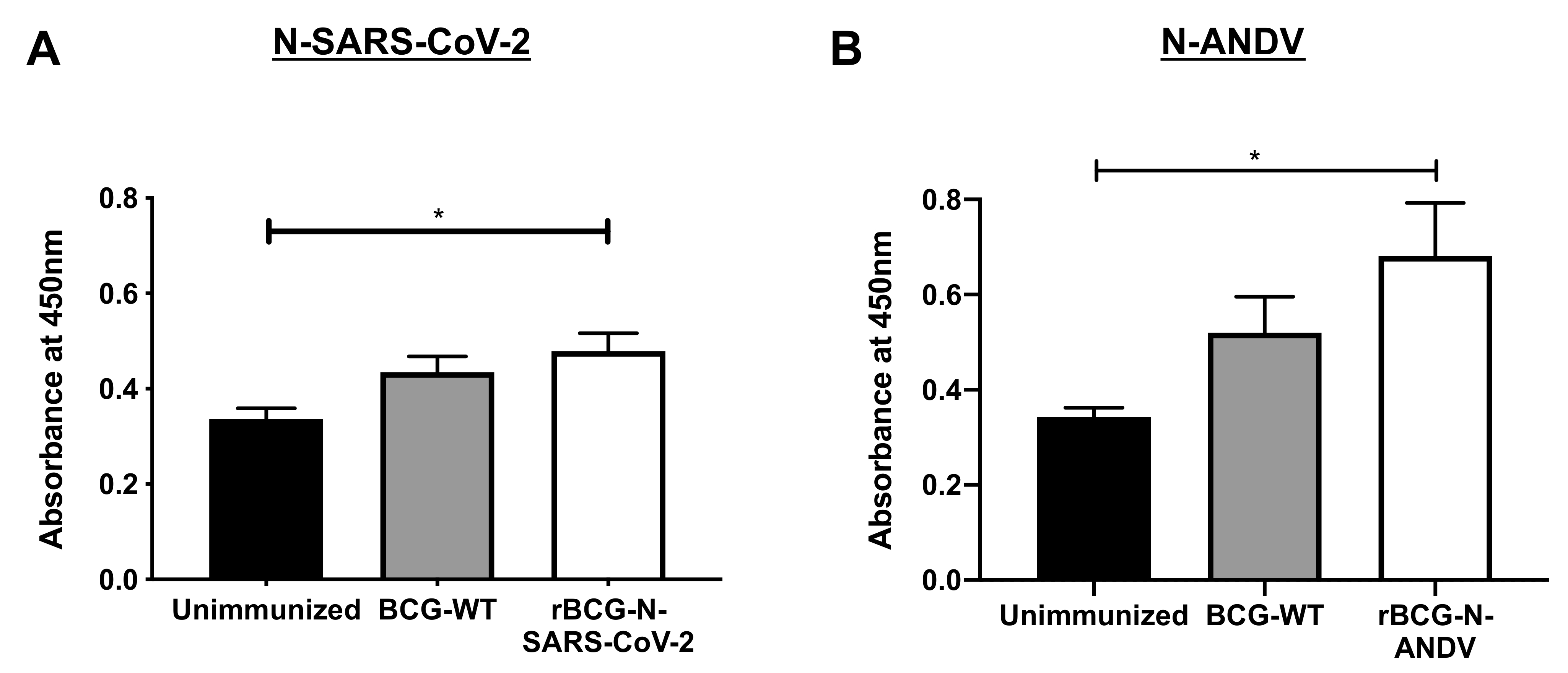 Vaccines 10 00721 g006 Vaccines 10 00721 g006