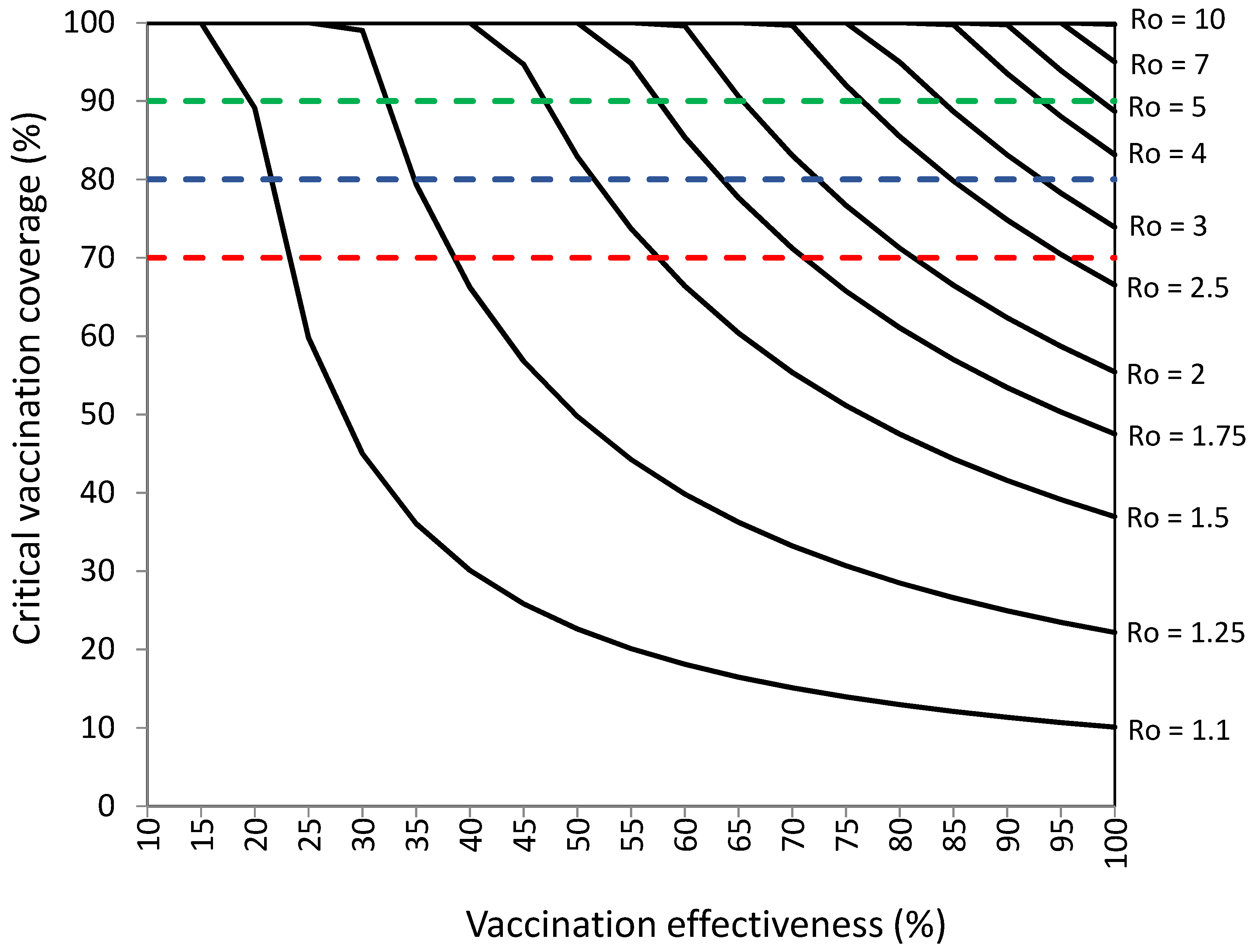 Vaccines 10 00736 g002