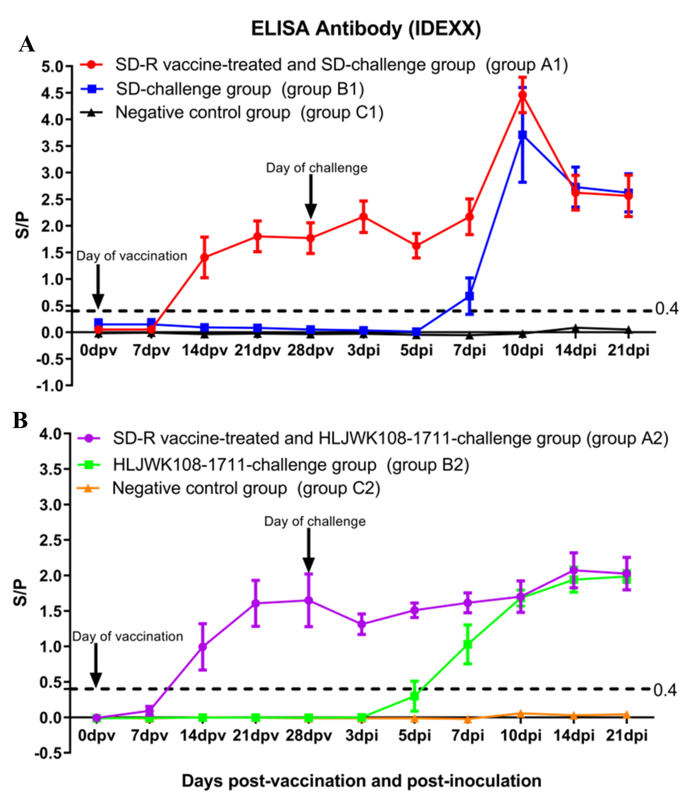 Vaccines 10 00752 g005