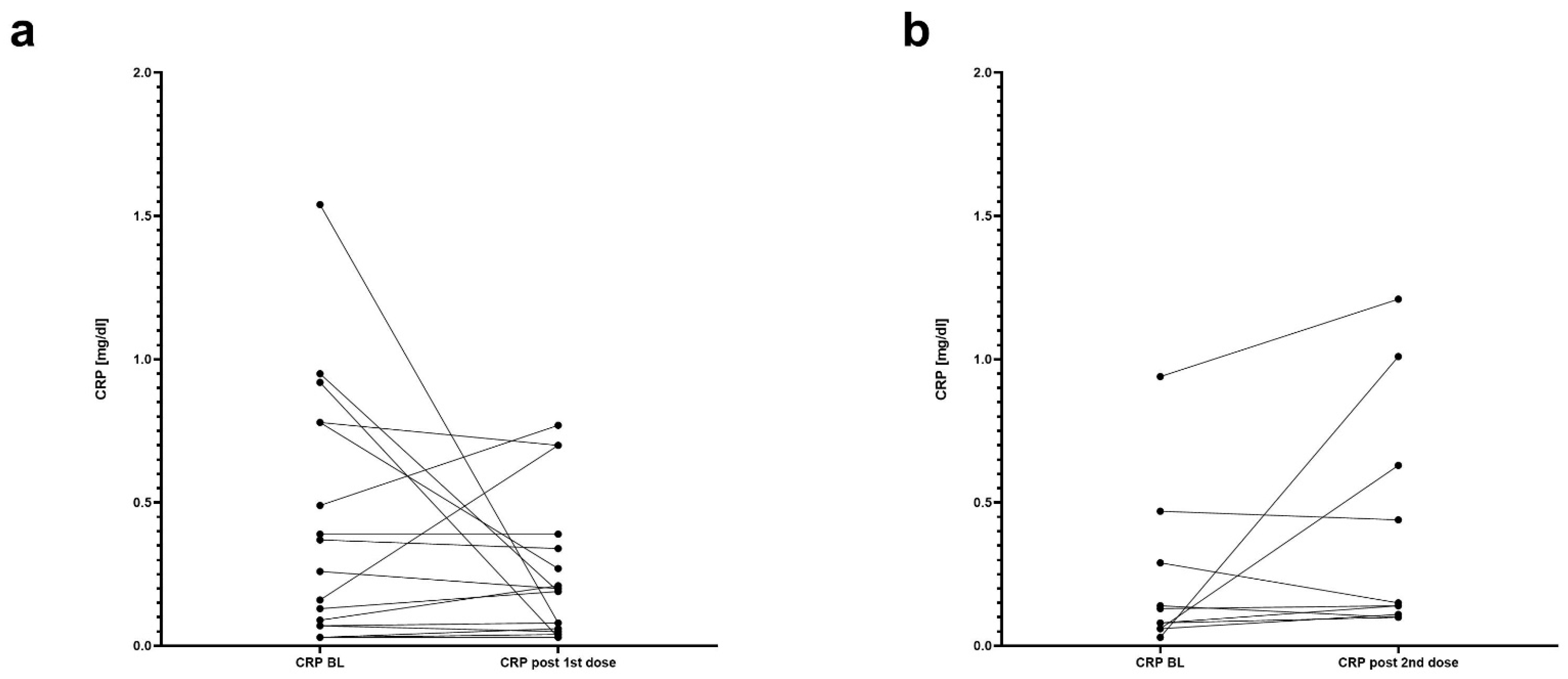 Vaccines 10 00759 g002