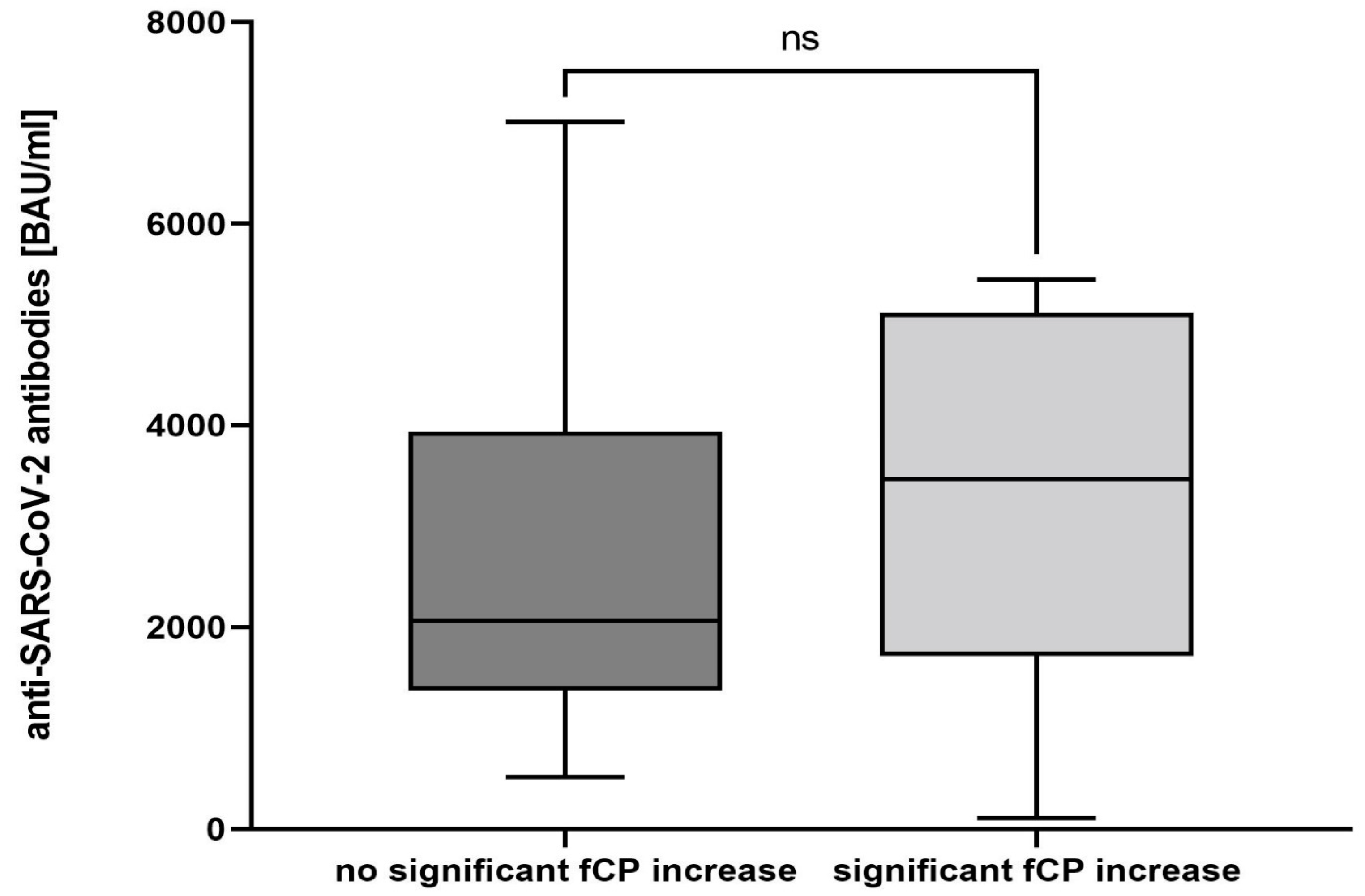 Vaccines 10 00759 g003
