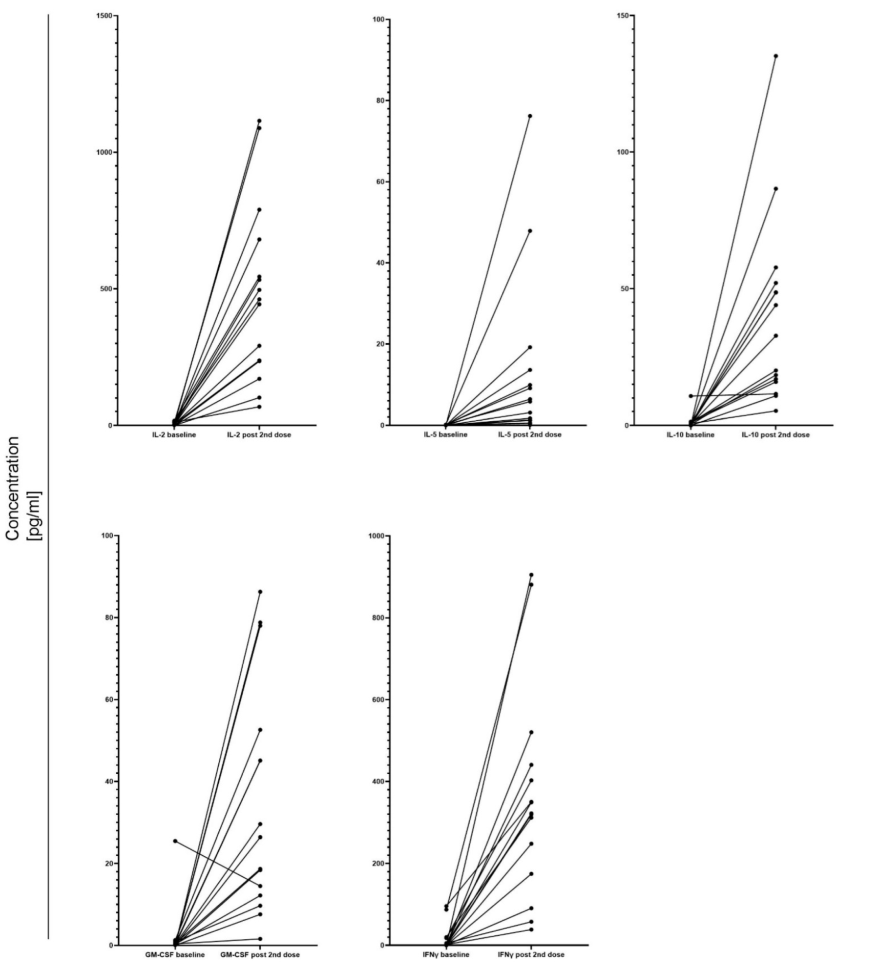 Vaccines 10 00759 g004