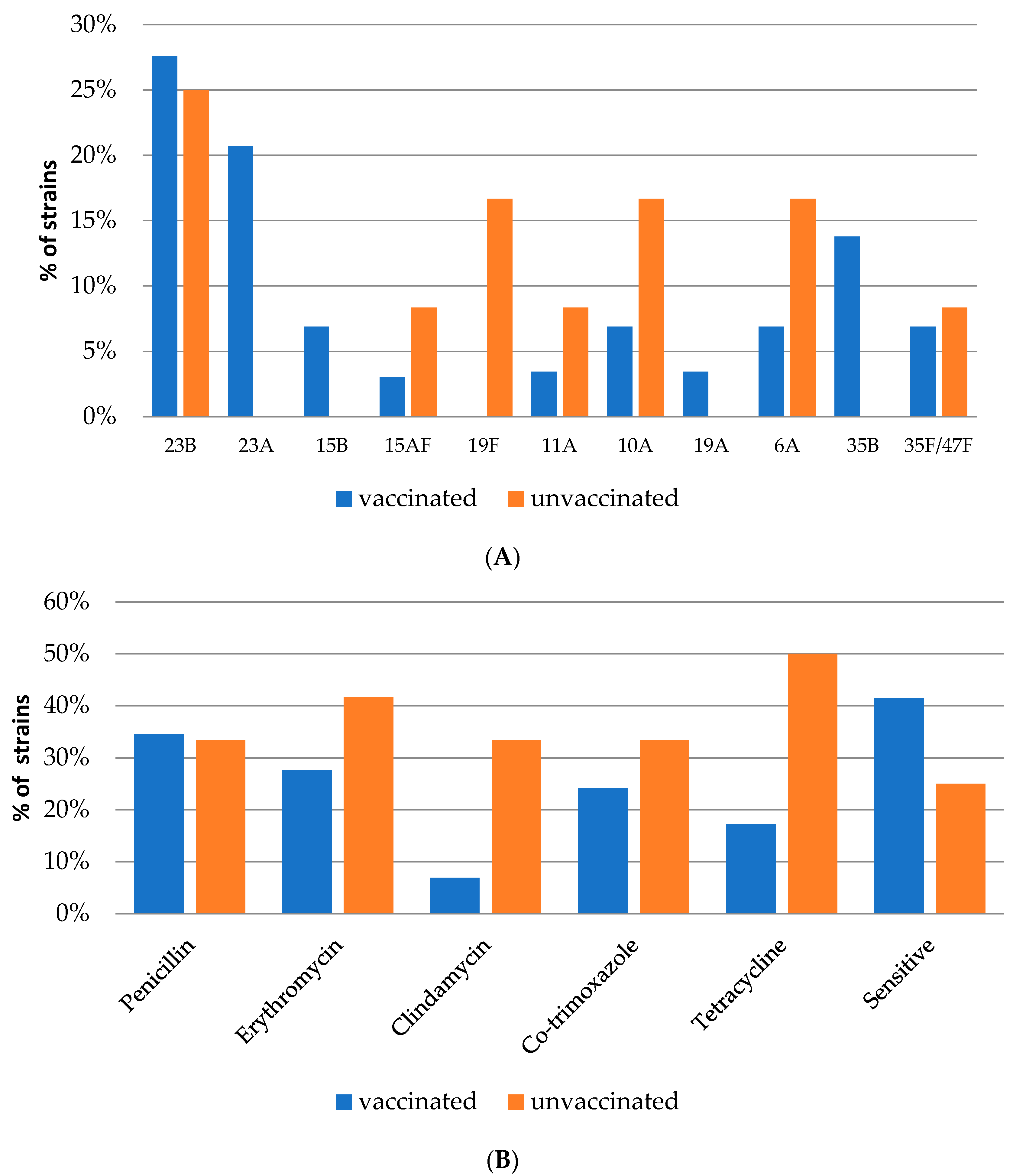 Vaccines 10 00791 g001 Vaccines 10 00791 g001