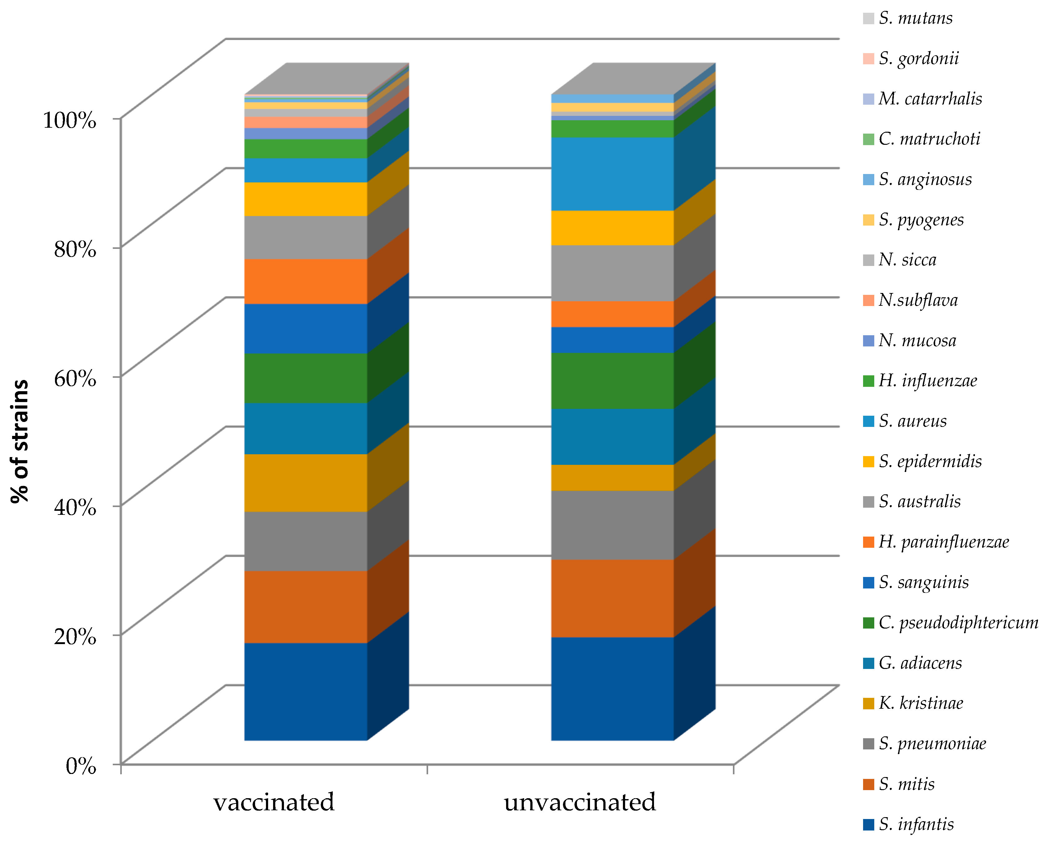 Vaccines 10 00791 g002 Vaccines 10 00791 g002