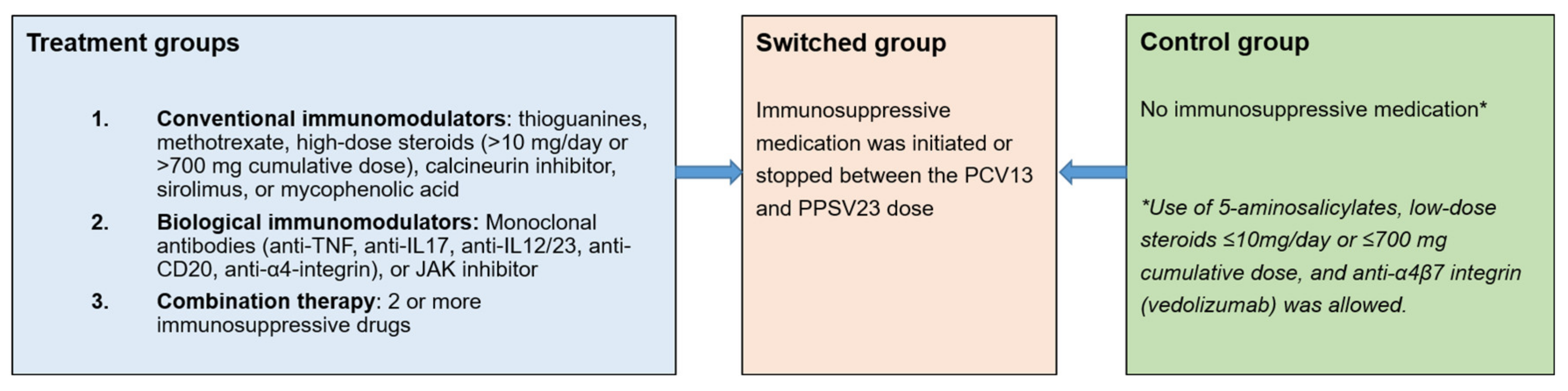 odisha-to-introduce-pneumococcal-conjugate-vaccine-in-routine