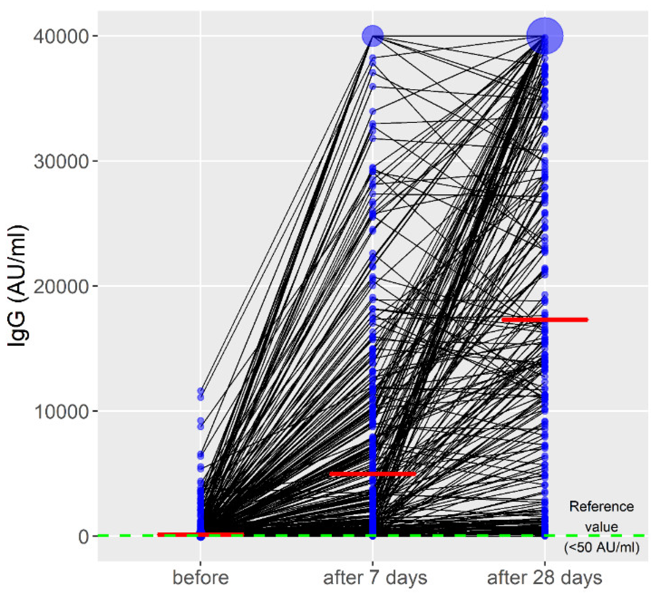 Vaccines 10 00838 g001