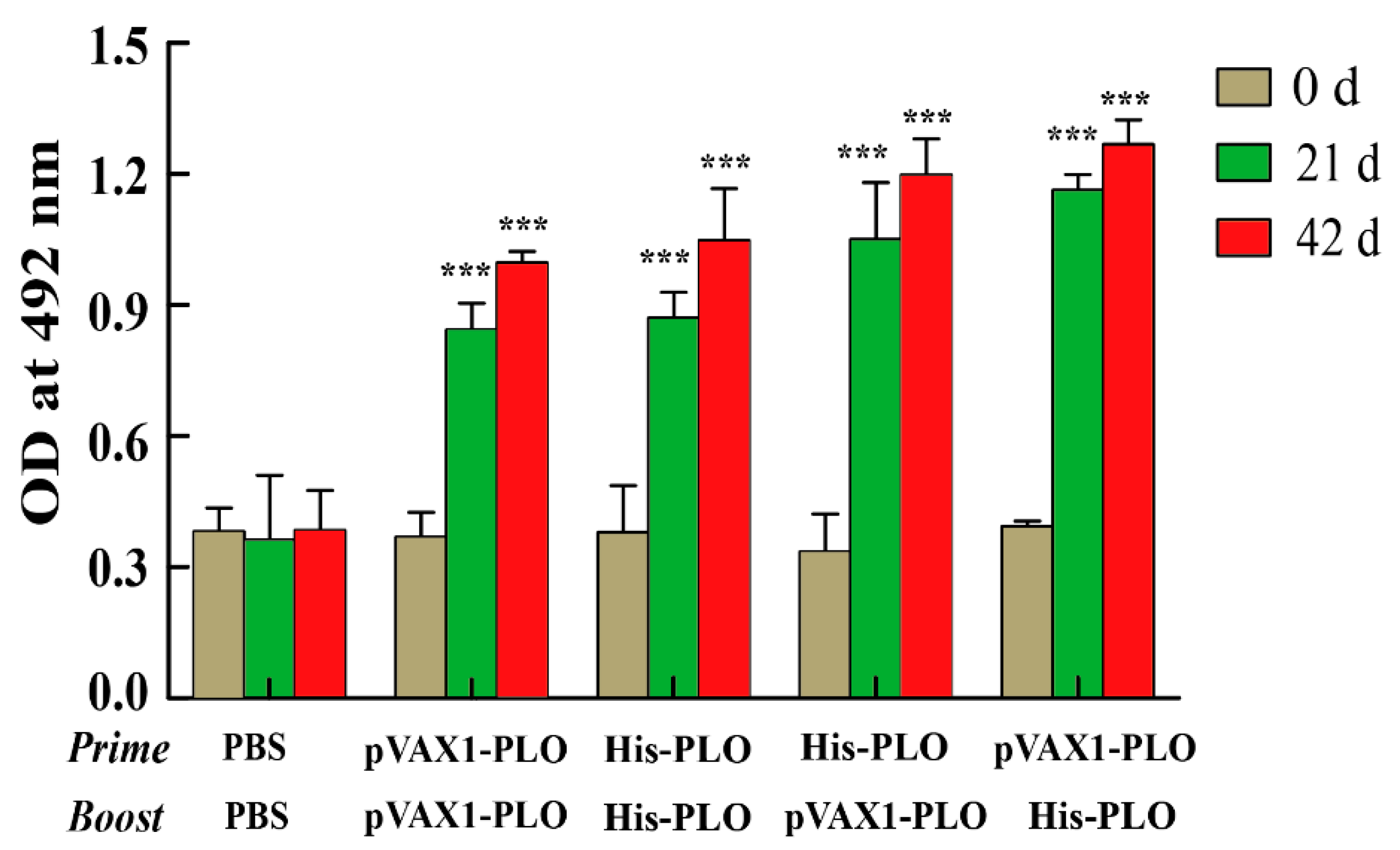 Vaccines 10 00839 g003
