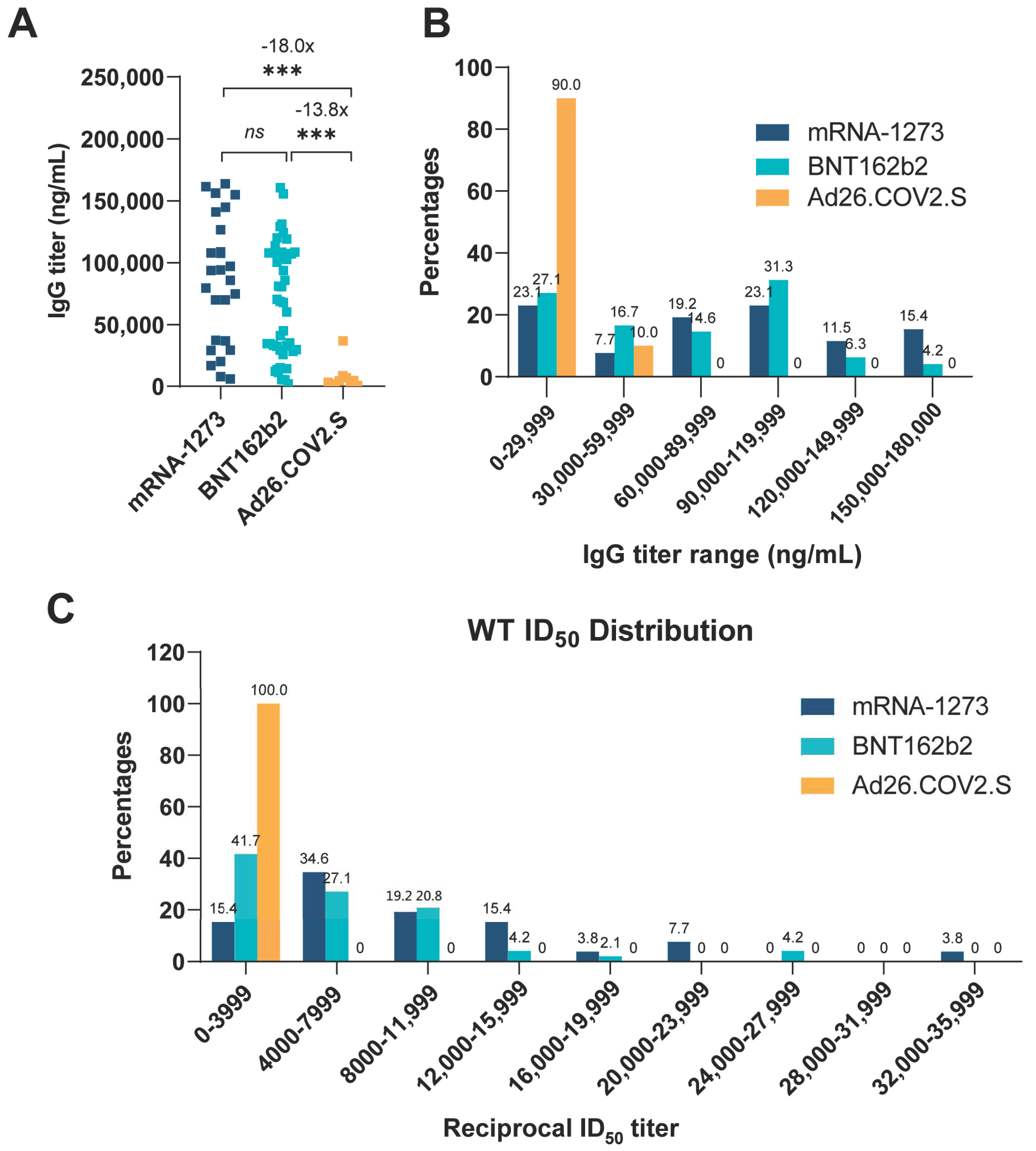 Vaccines 10 00858 g001