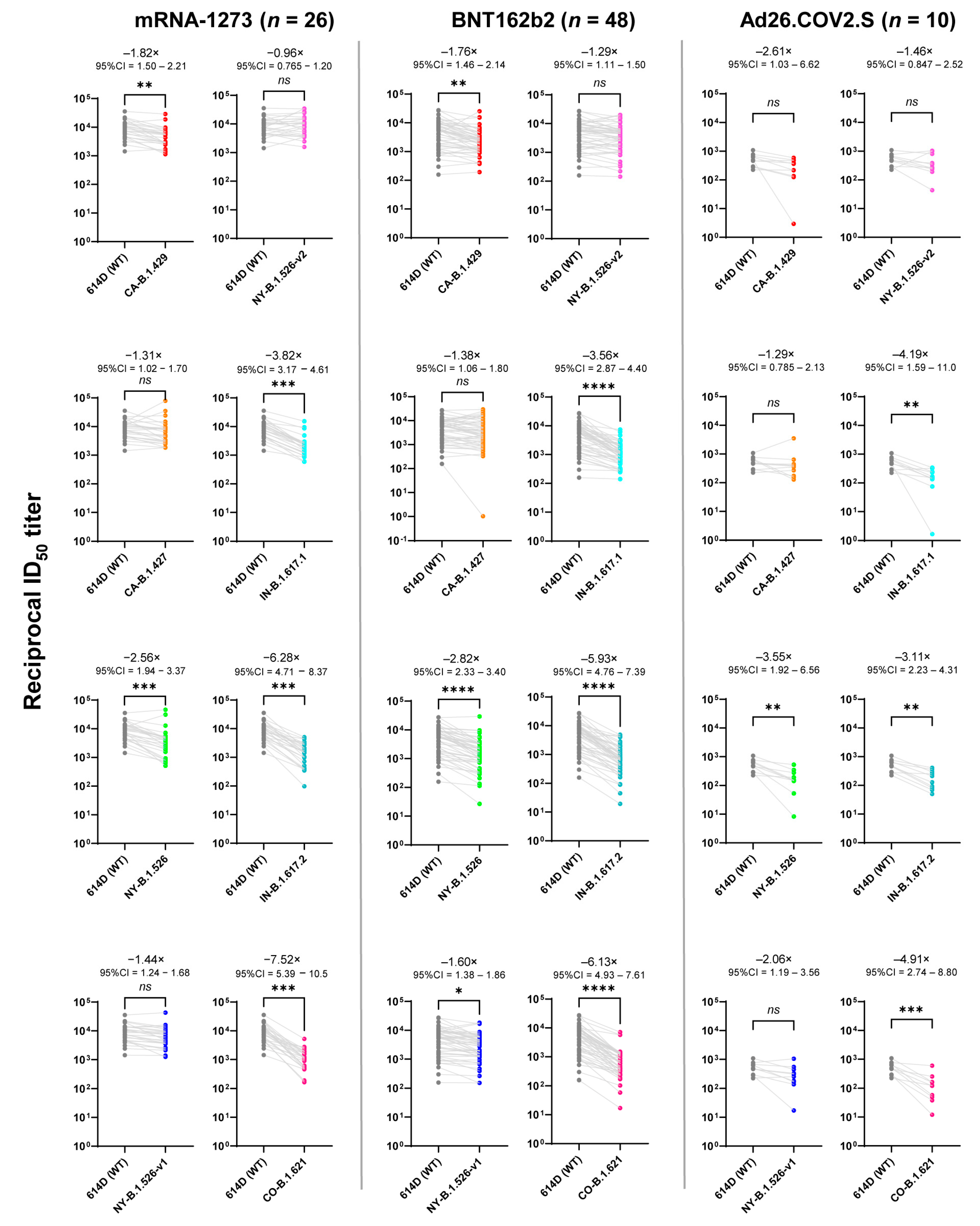 Vaccines 10 00858 g003