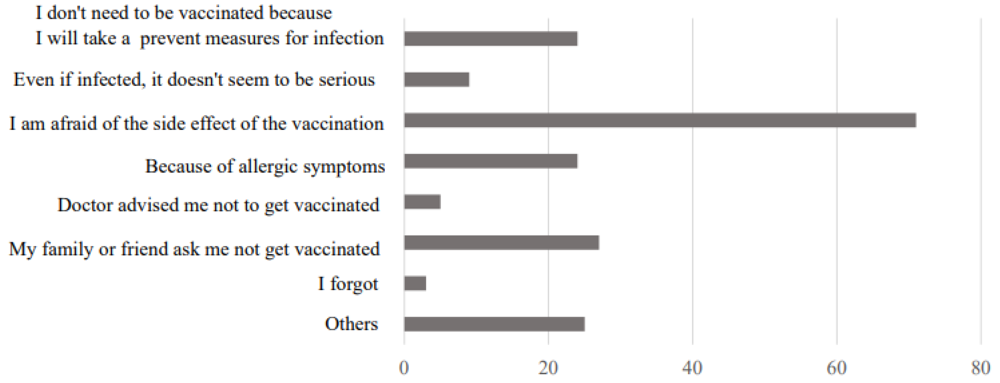 Vaccines 10 00863 g001