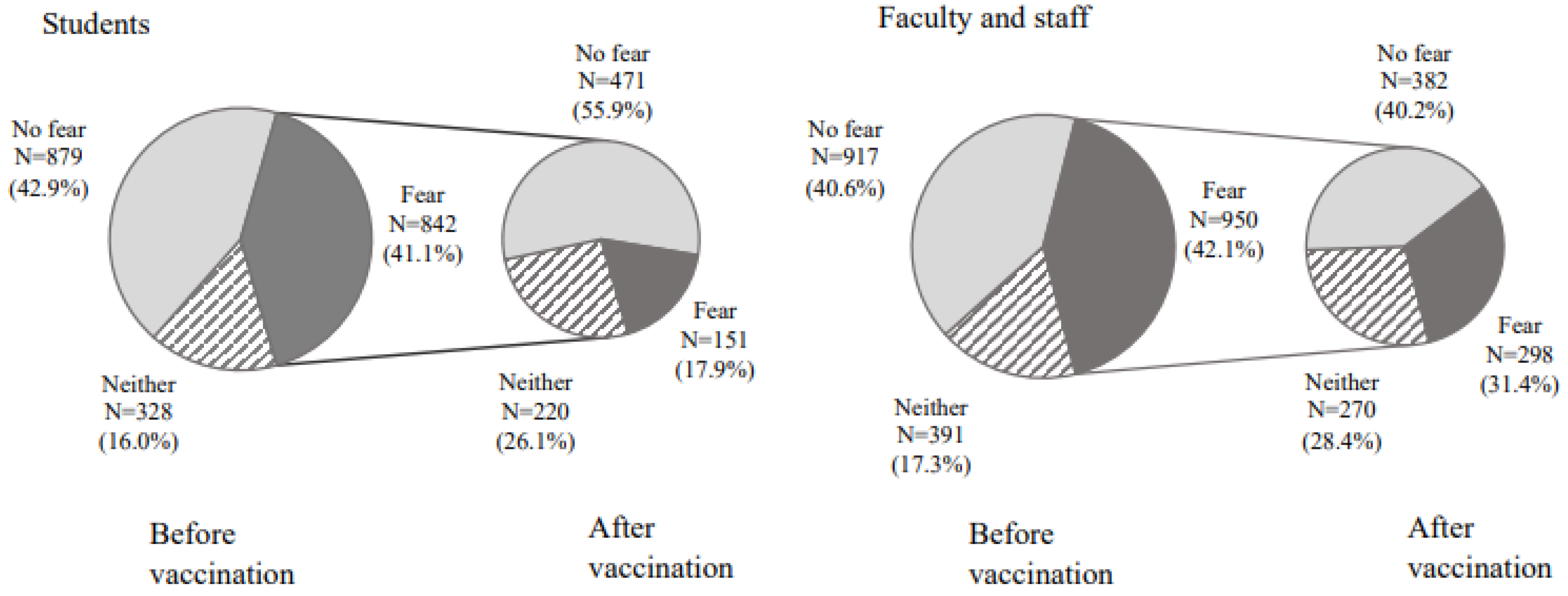 Vaccines 10 00863 g002