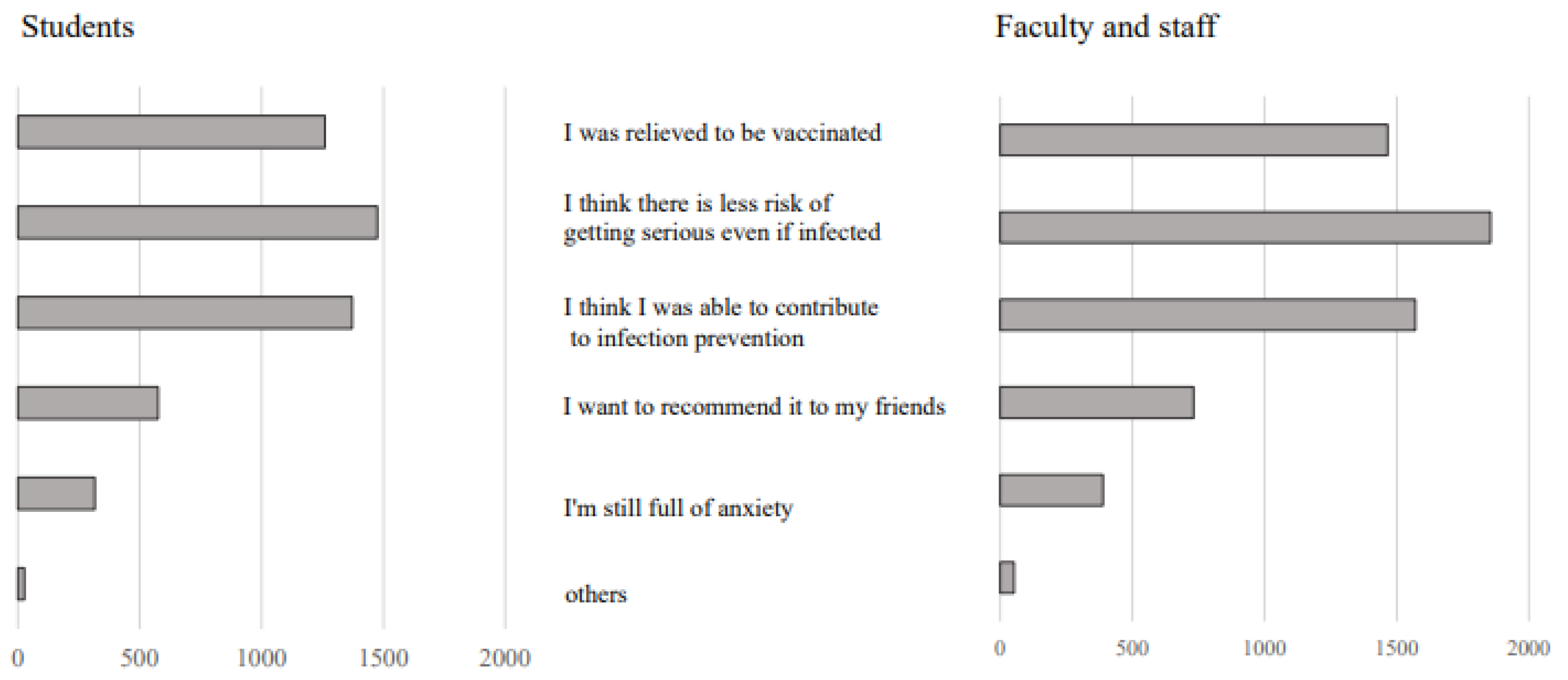 Vaccines 10 00863 g004