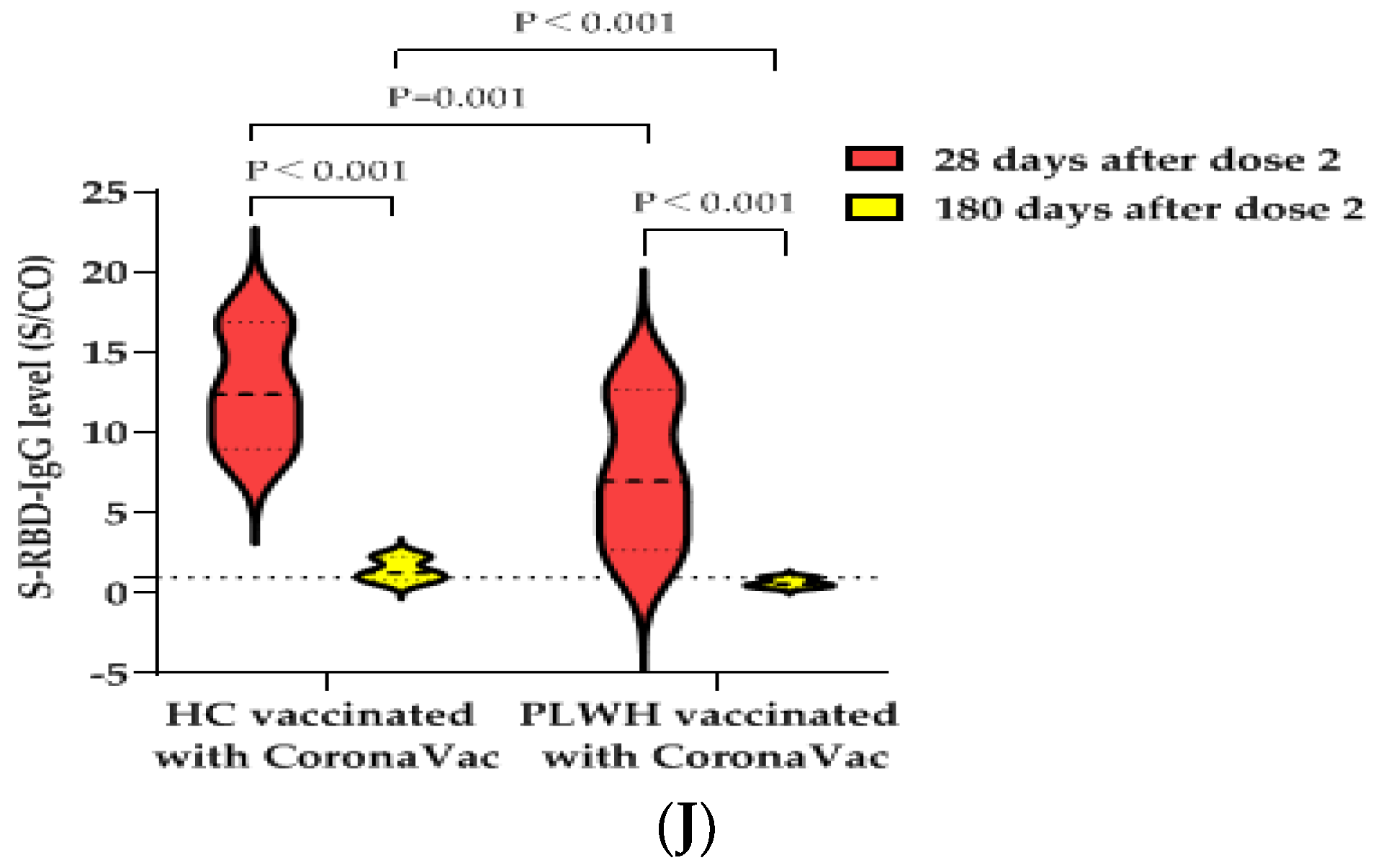 Vaccines | Free Full-Text | IgG Antibody Responses And Immune ...