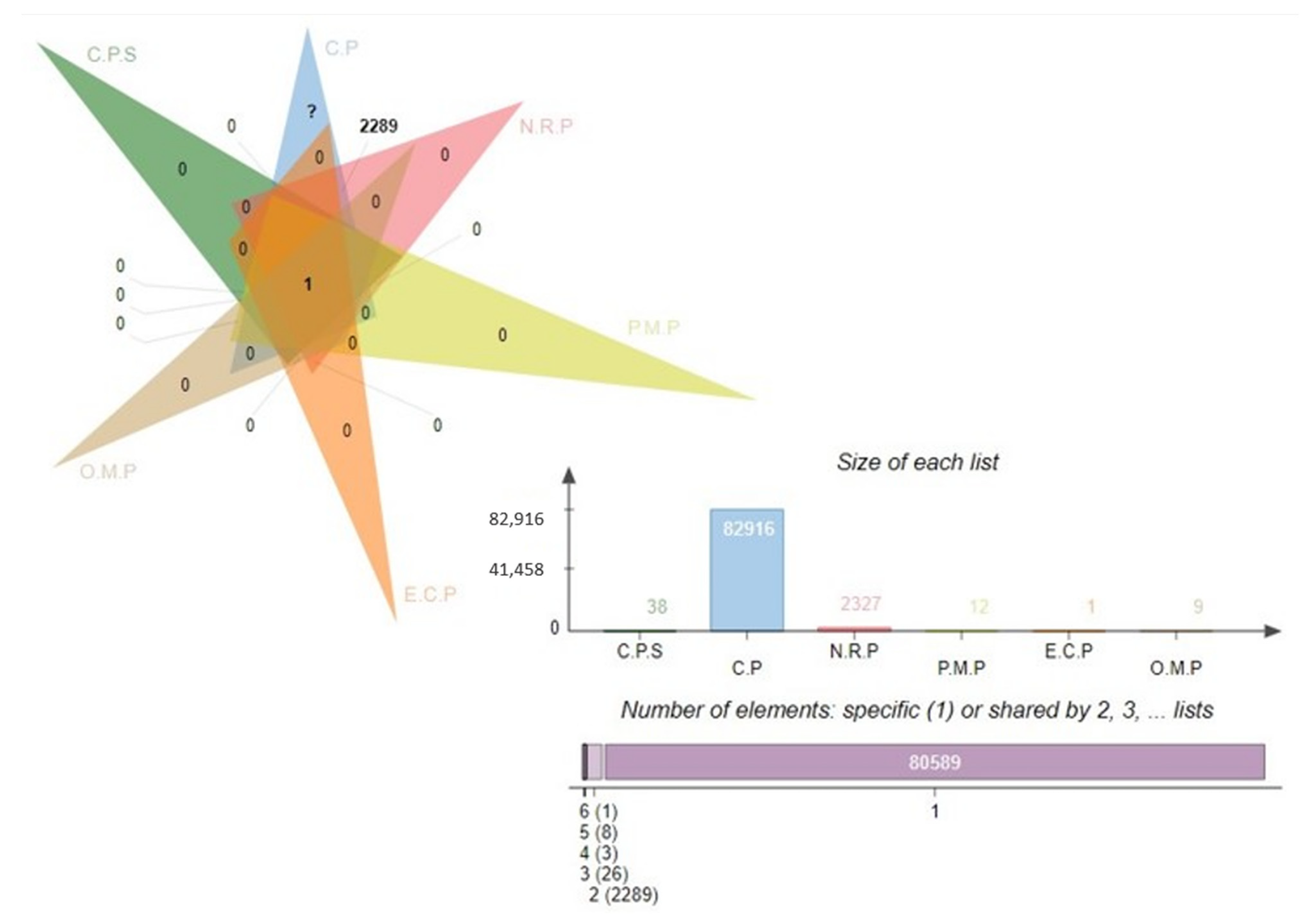 Vaccines 10 00886 g002
