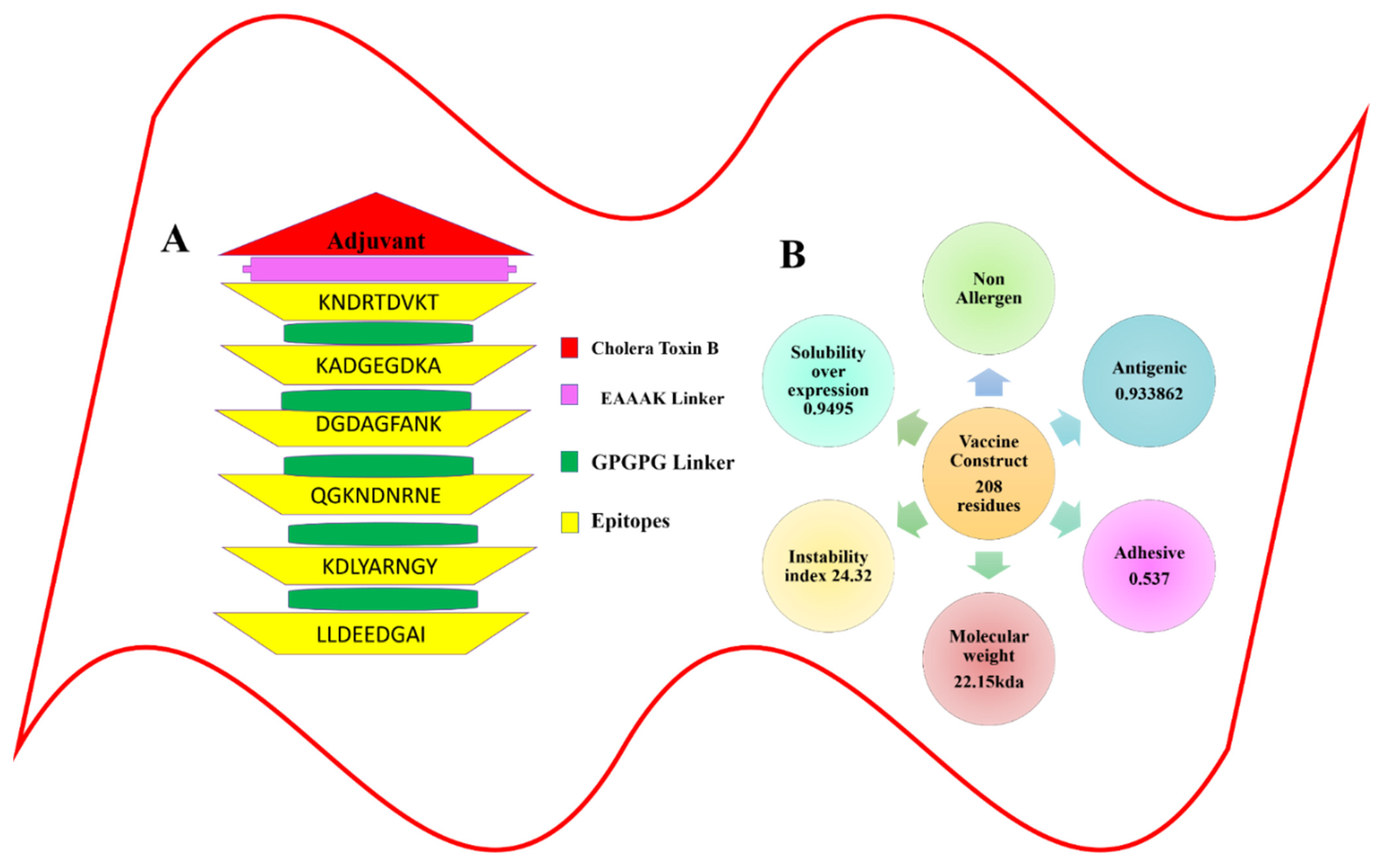 Vaccines 10 00886 g003