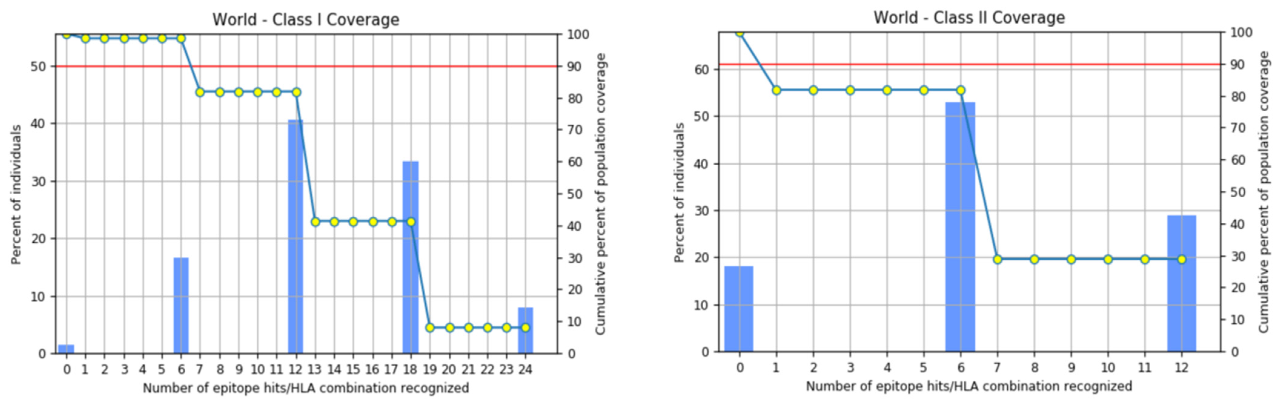 Vaccines 10 00886 g005