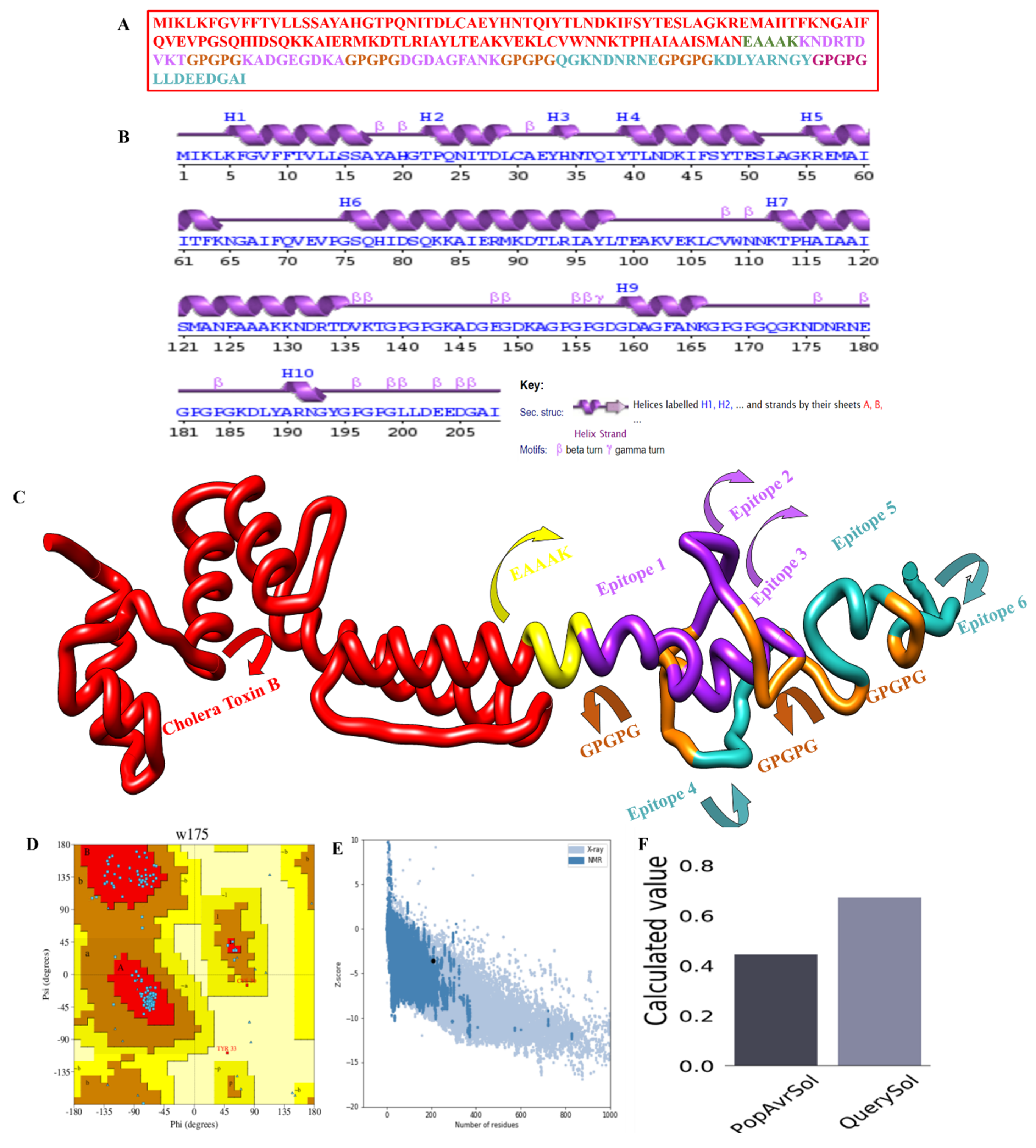 Vaccines 10 00886 g006