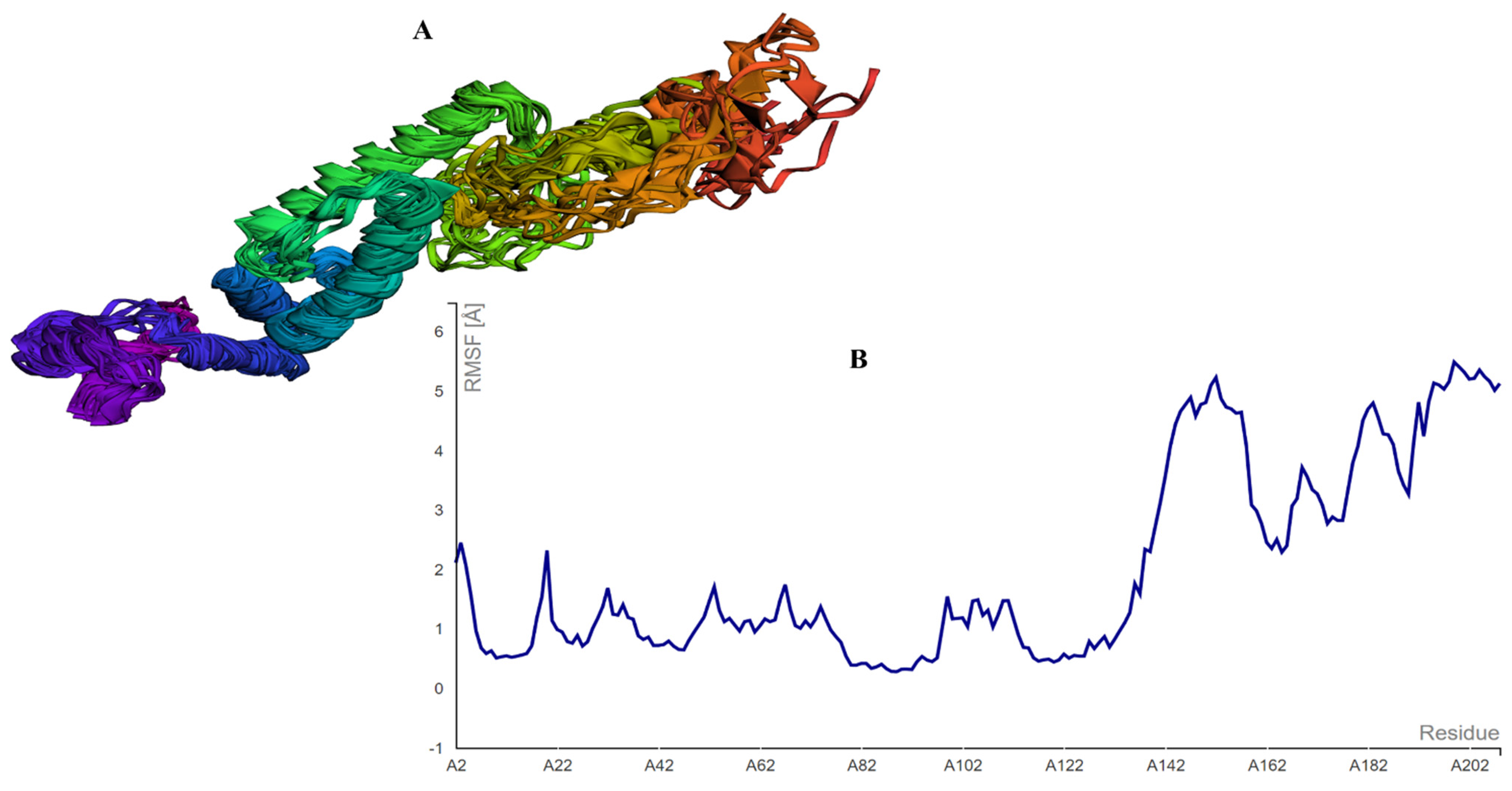 Vaccines 10 00886 g007