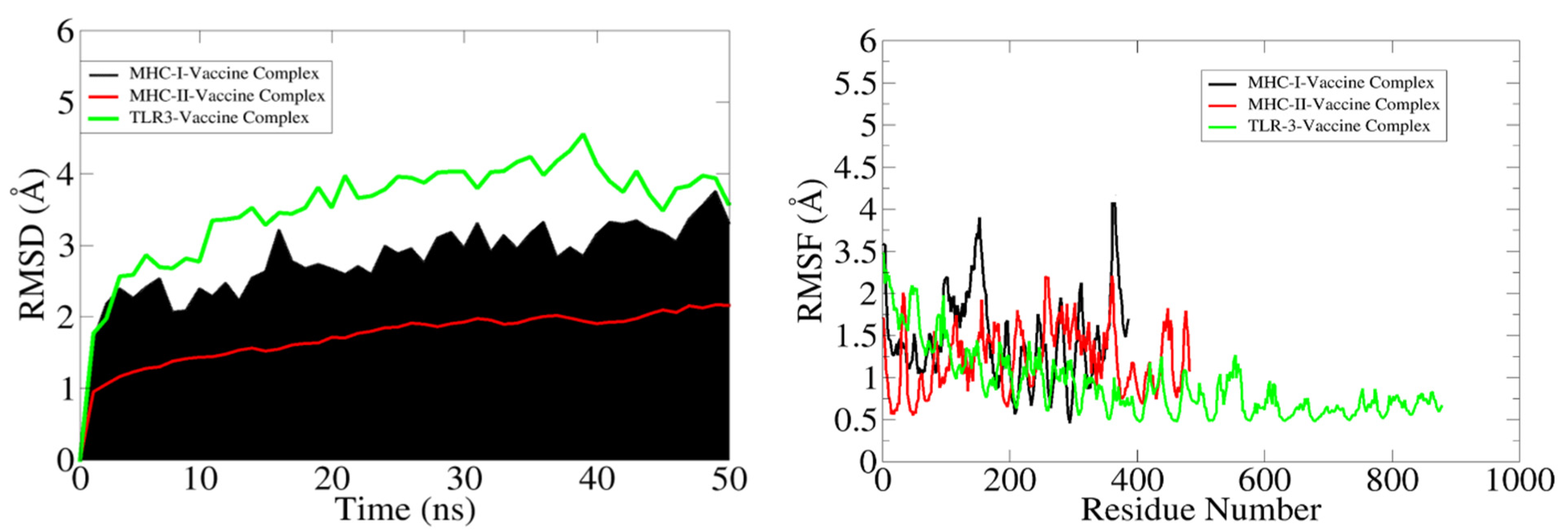 Vaccines 10 00886 g011