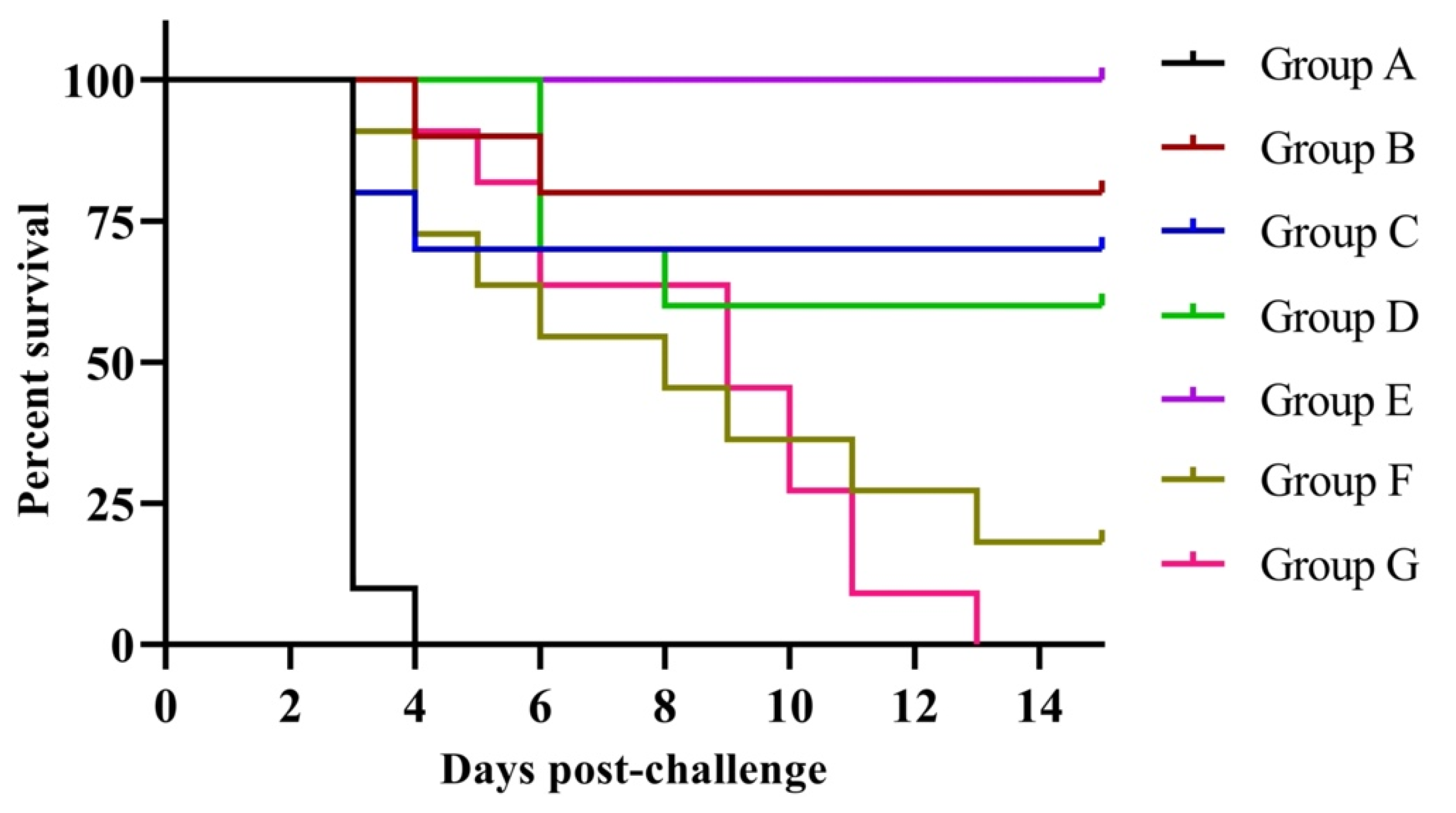 Vaccines 10 00894 g005