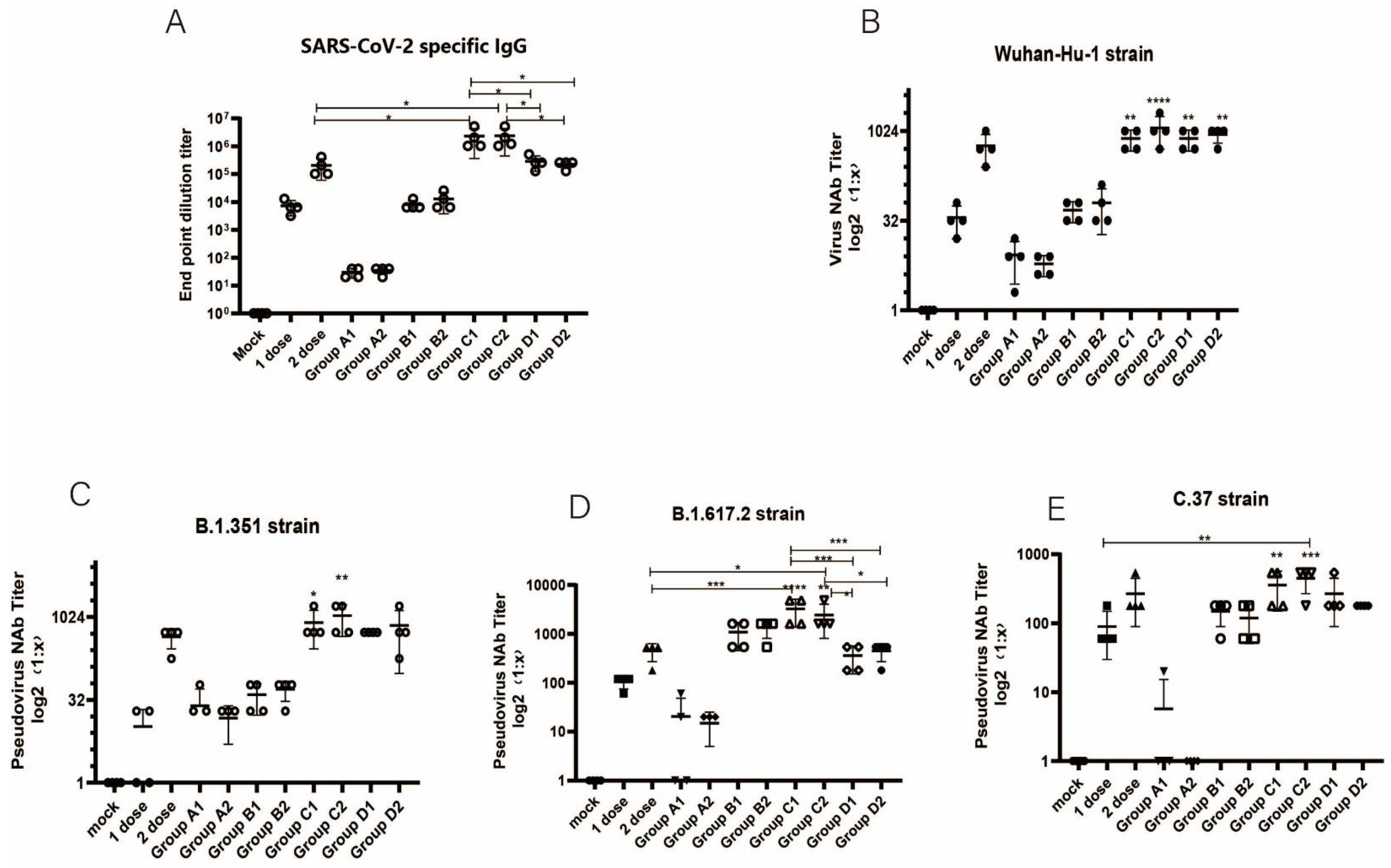 Vaccines 10 00929 g003