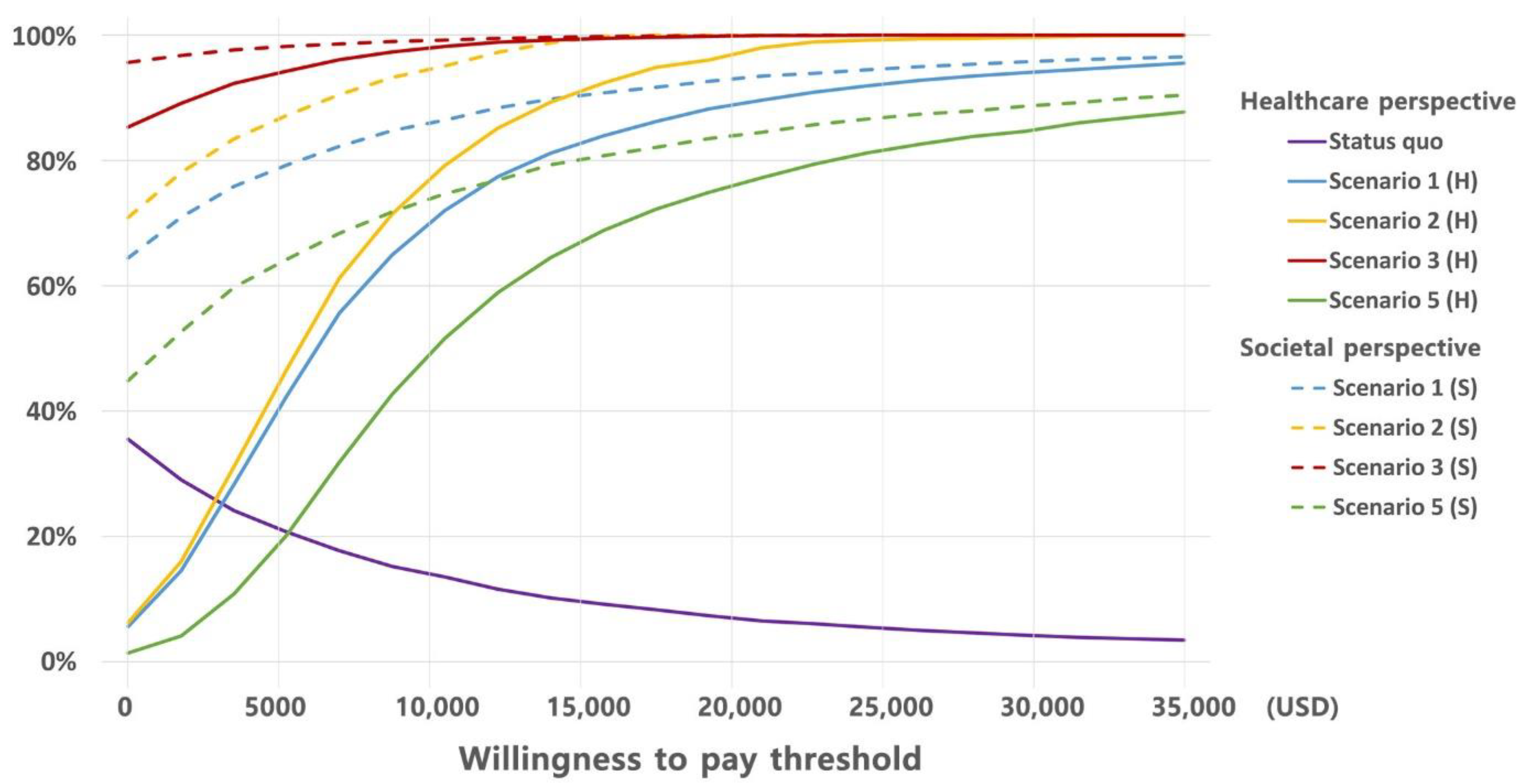 Vaccines 10 00932 g003