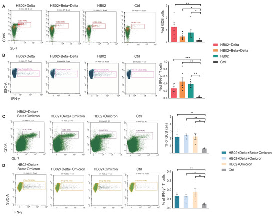 Immunogenicity Evaluating Of The Multivalent COVID-19 Inactivated ...