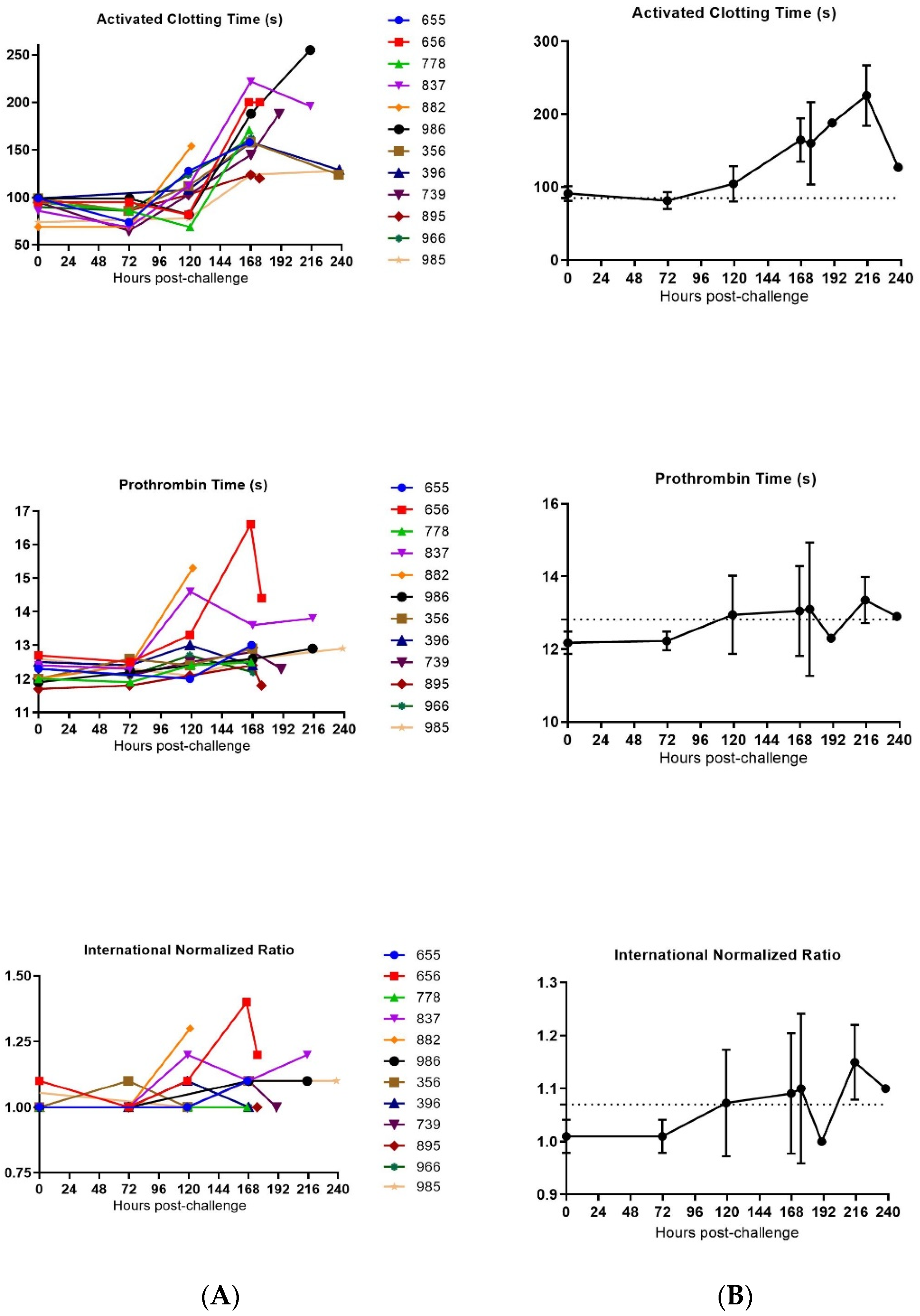 Vaccines 10 00963 g009