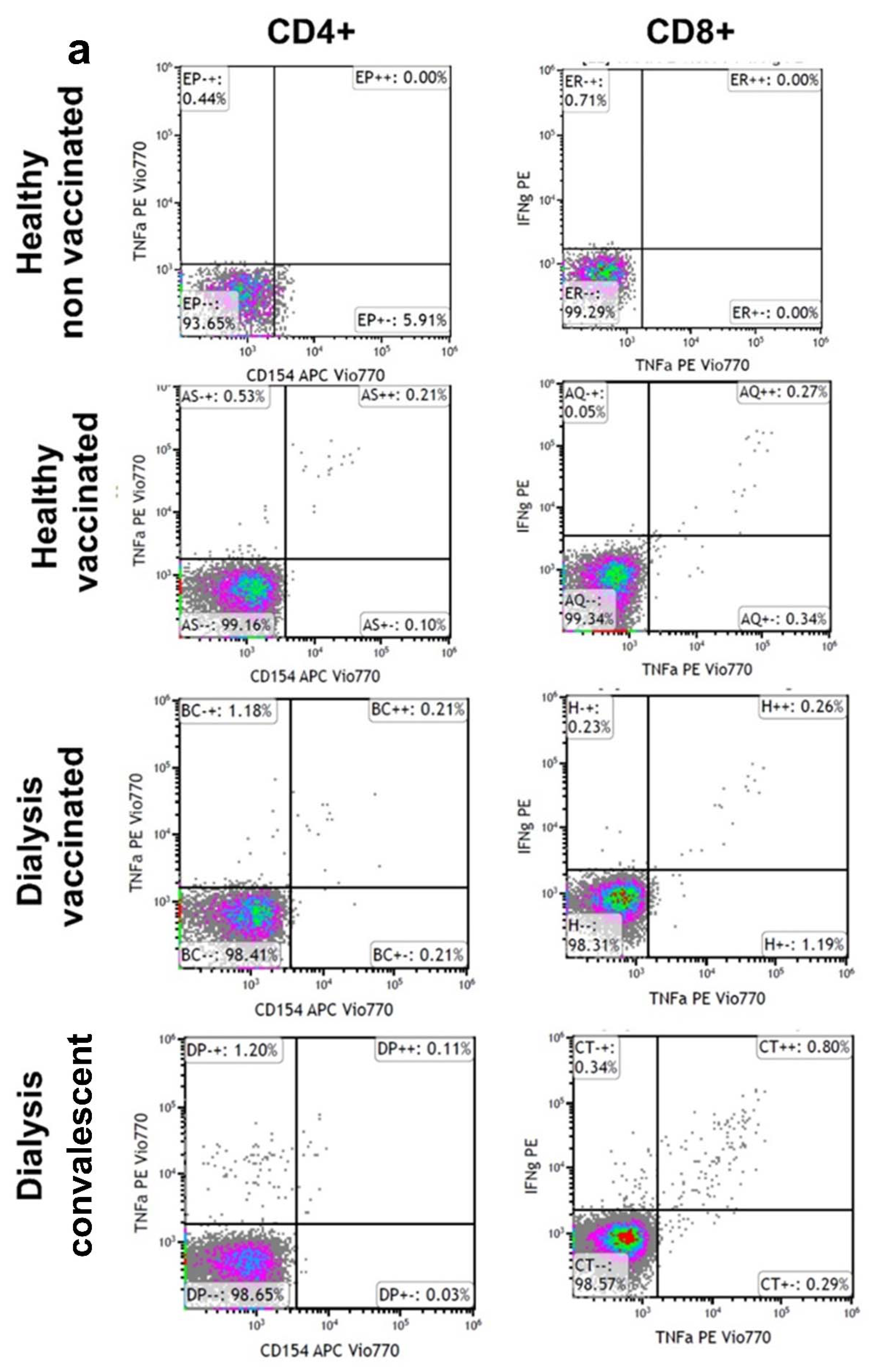 Vaccines 10 00967 g003a