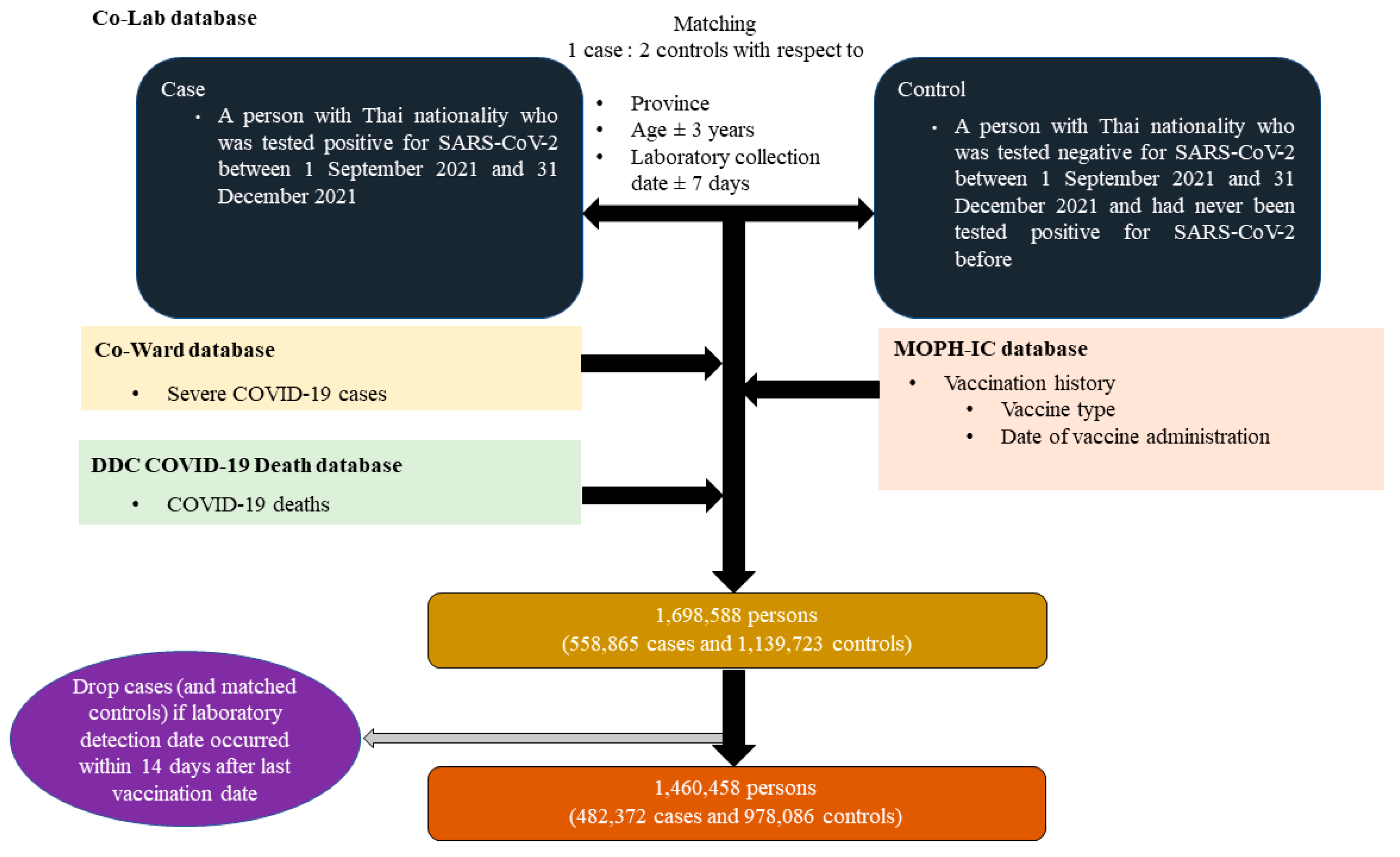 https://www.mdpi.com/vaccines/vaccines-10-01080/article_deploy/html/images/vaccines-10-01080-g001.png