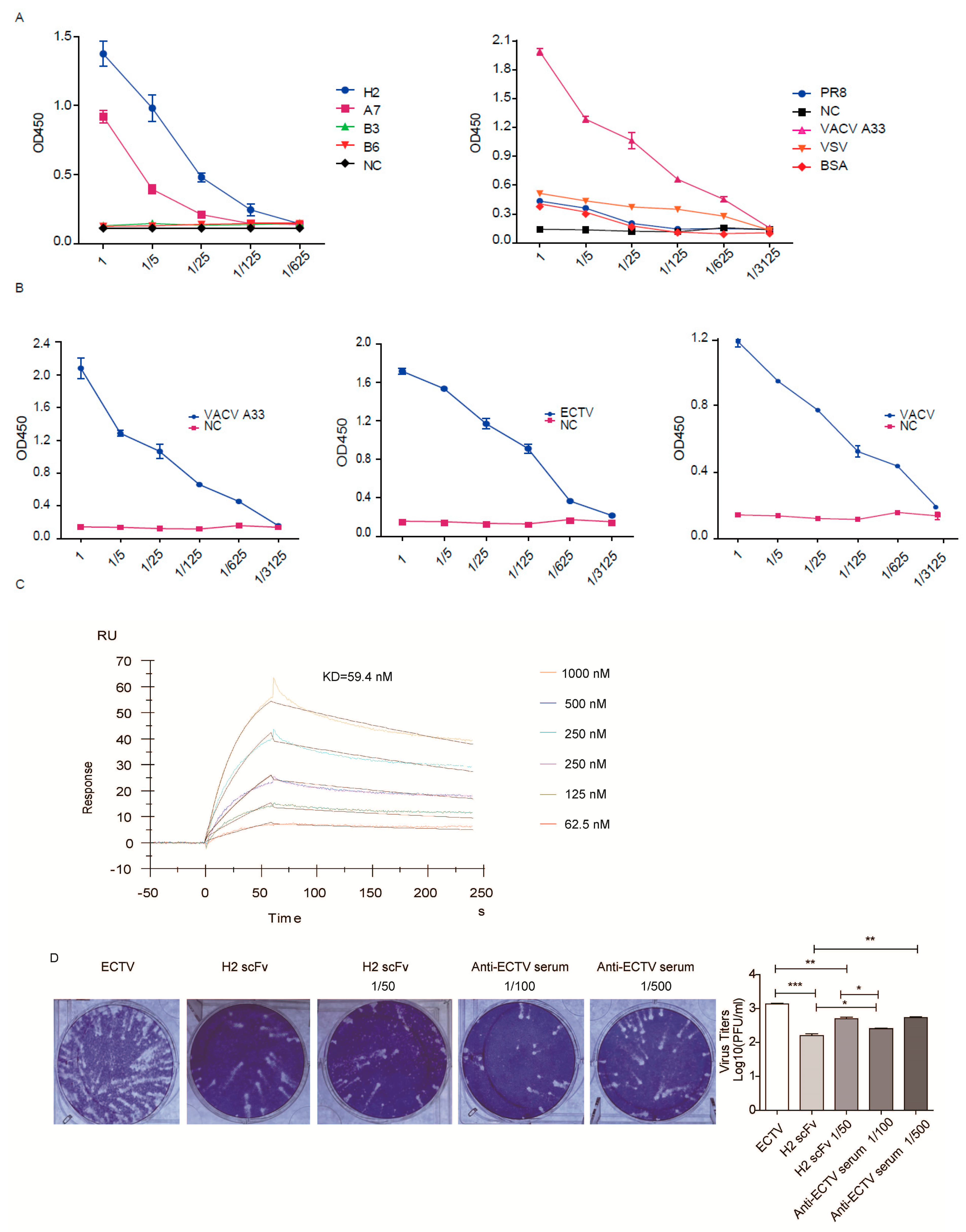 Vaccines 10 01084 g002