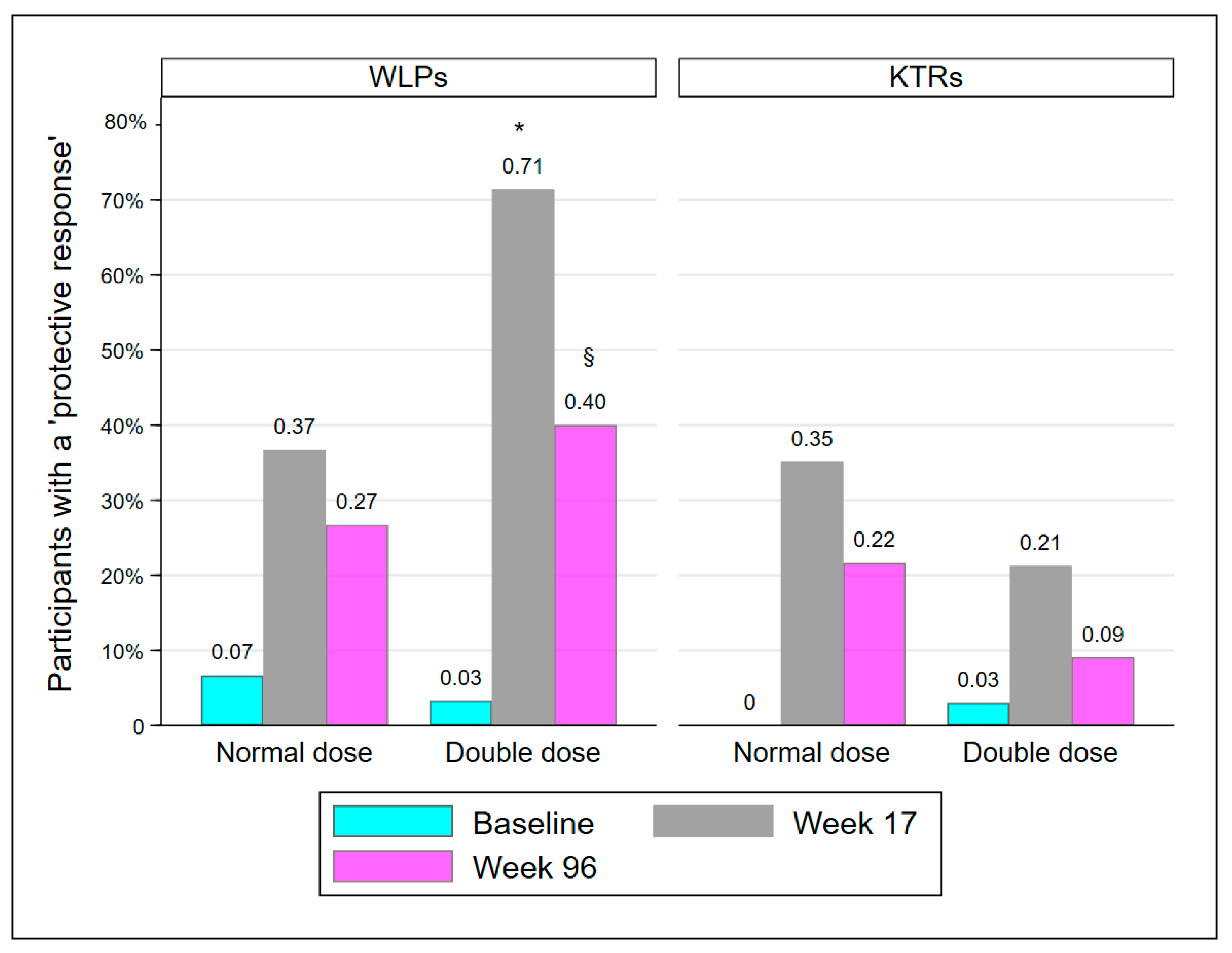 Vaccines 10 01091 g002 Vaccines 10 01091 g002