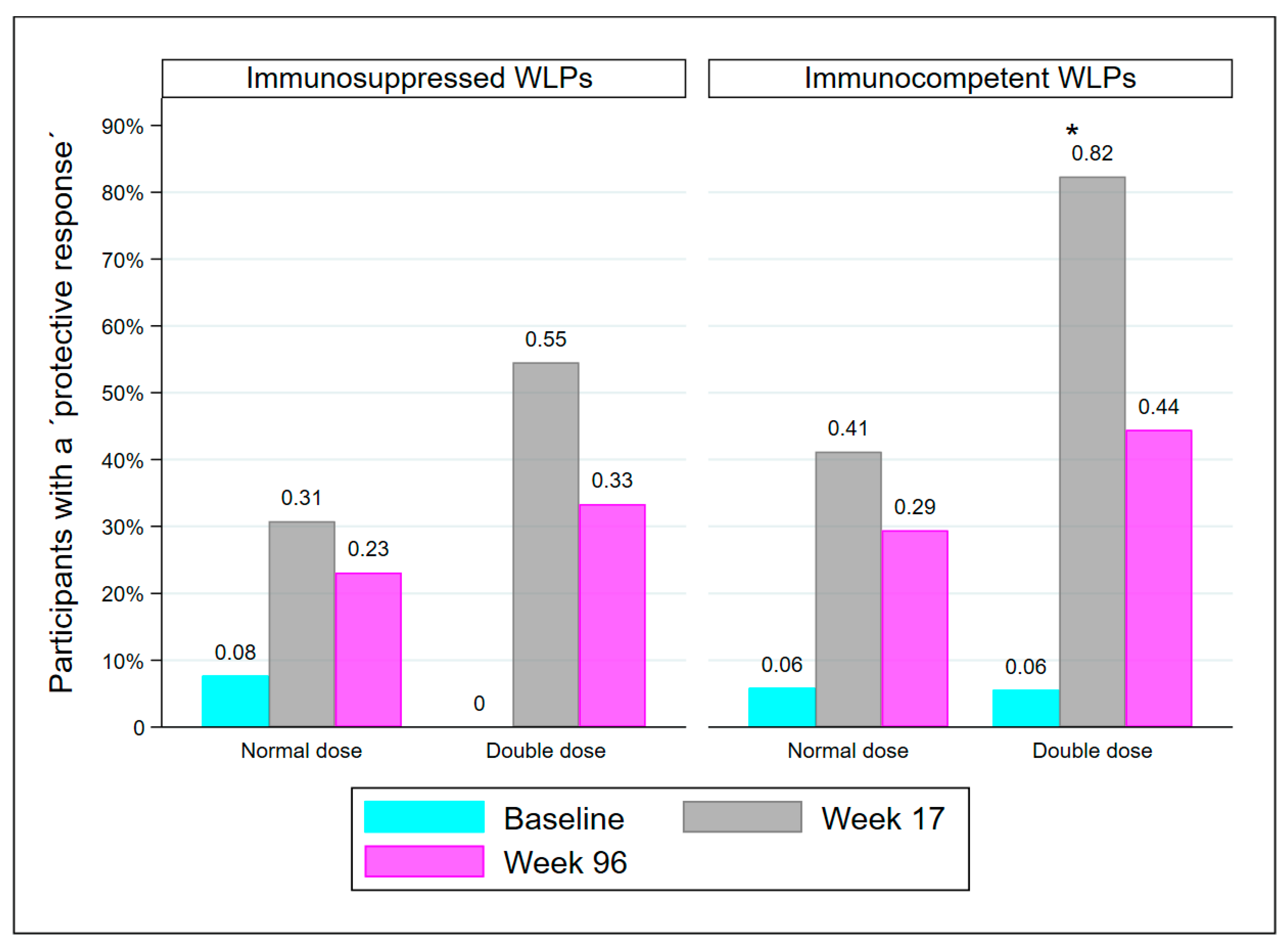 Vaccines 10 01091 g004 Vaccines 10 01091 g004