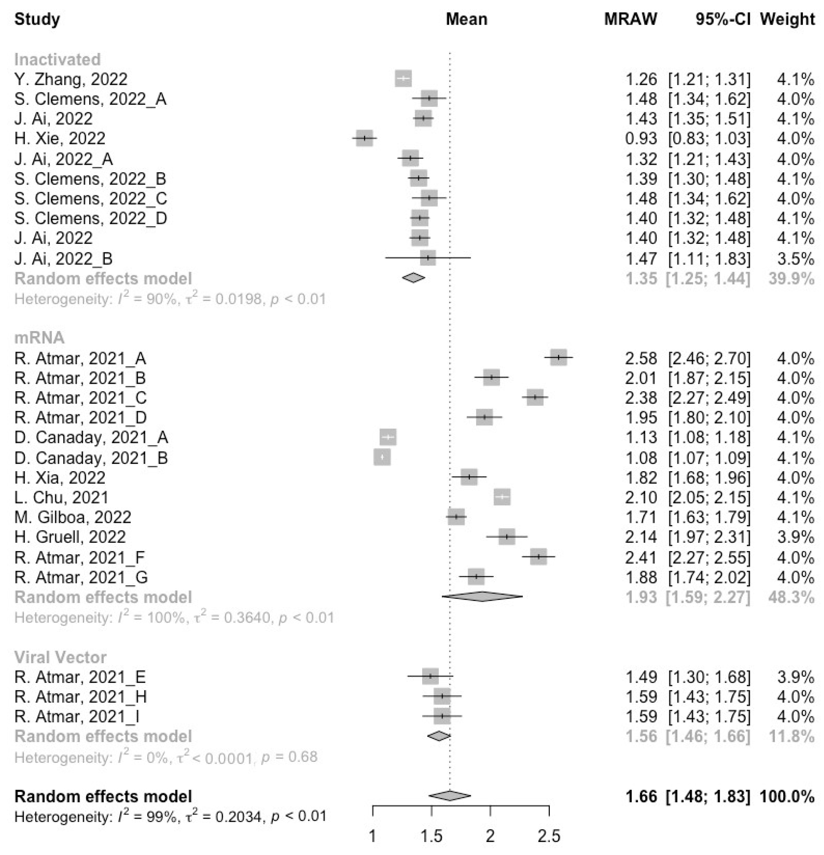 Vaccines 10 01101 g002