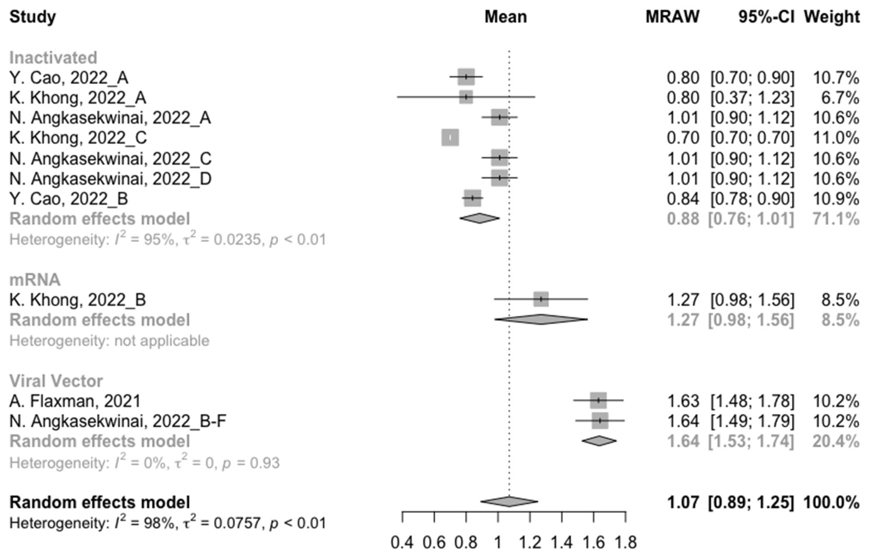 Vaccines | Free Full-Text | Neutralization Activity Against SARS-CoV-2 ...