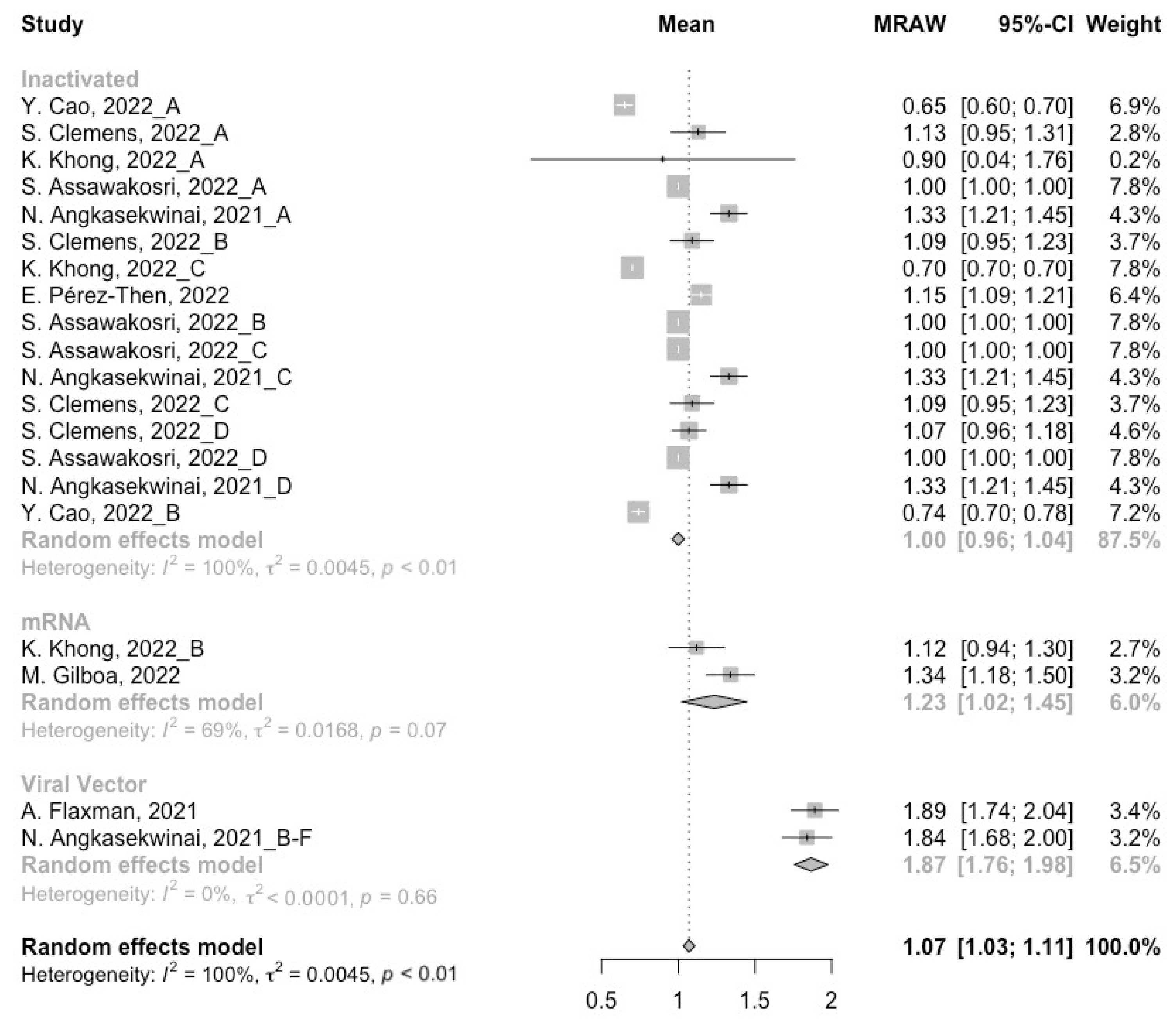 Vaccines 10 01101 g004