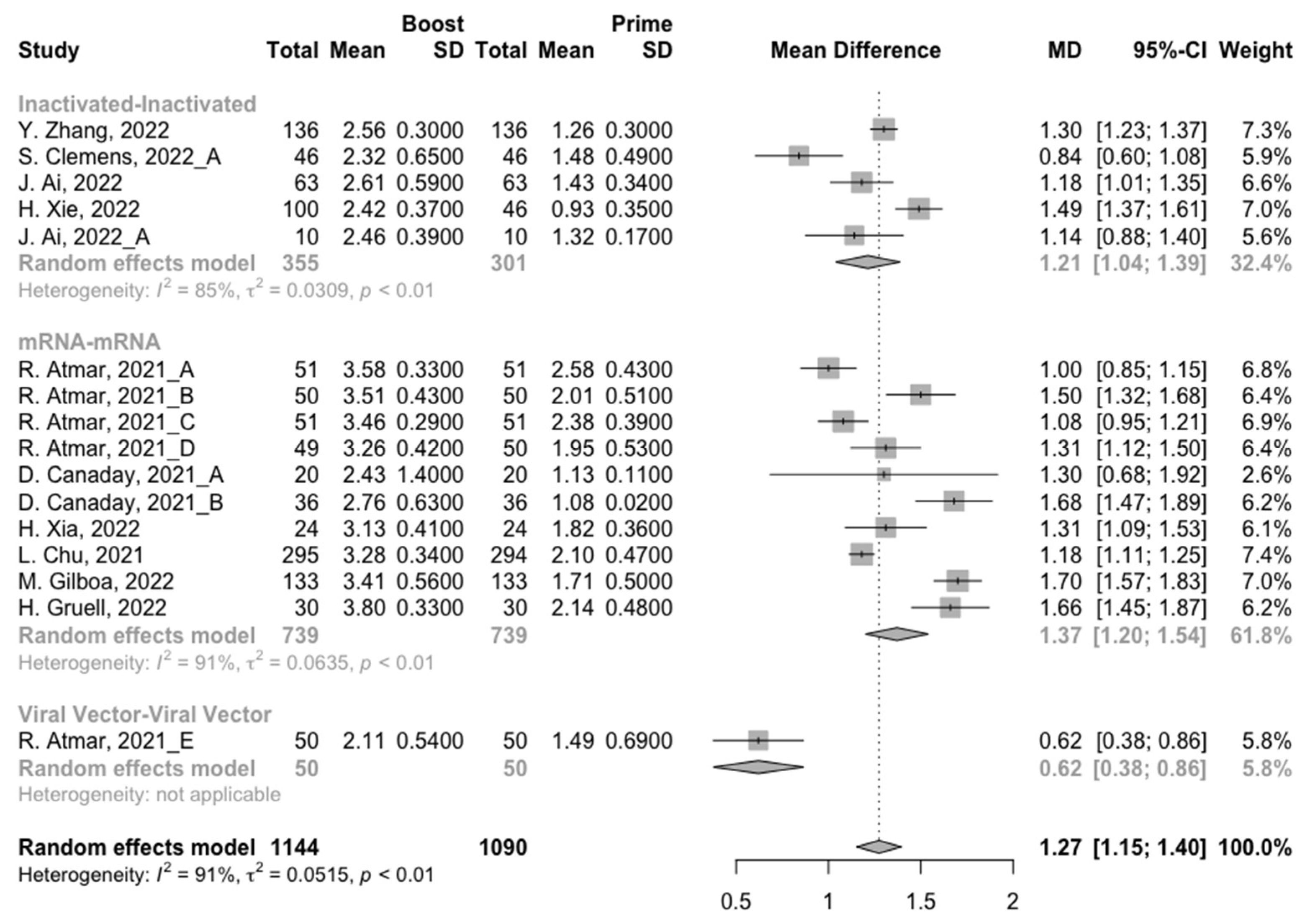 Vaccines 10 01101 g005