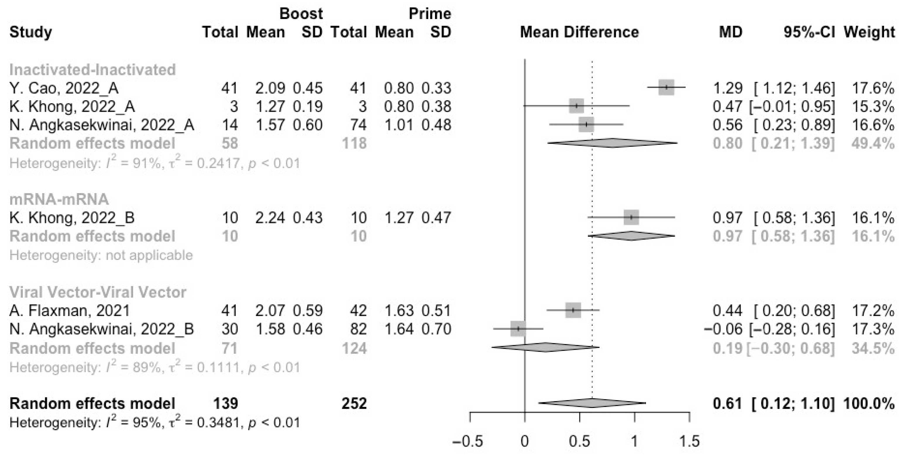 Vaccines 10 01101 g006