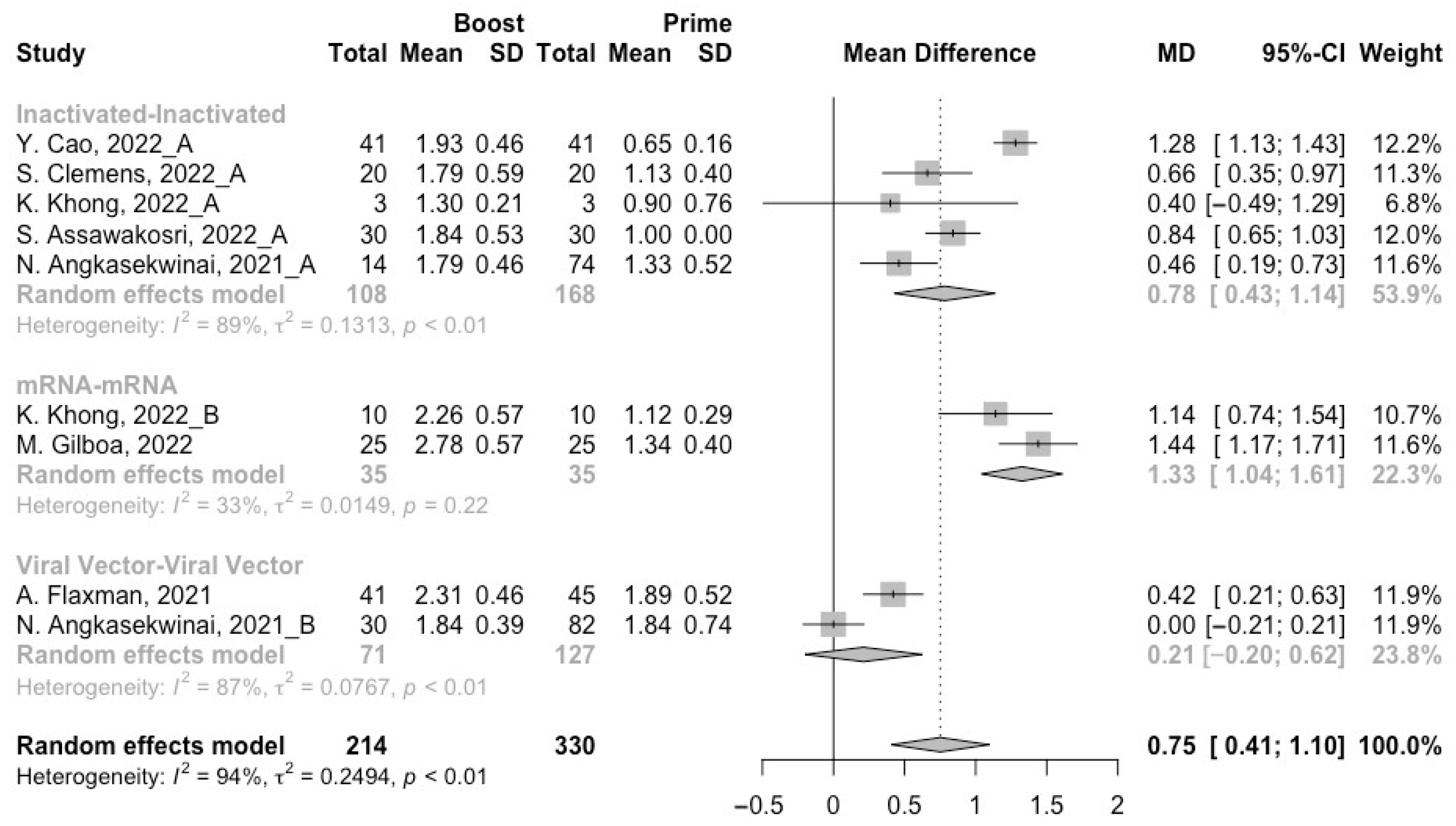 Vaccines 10 01101 g007
