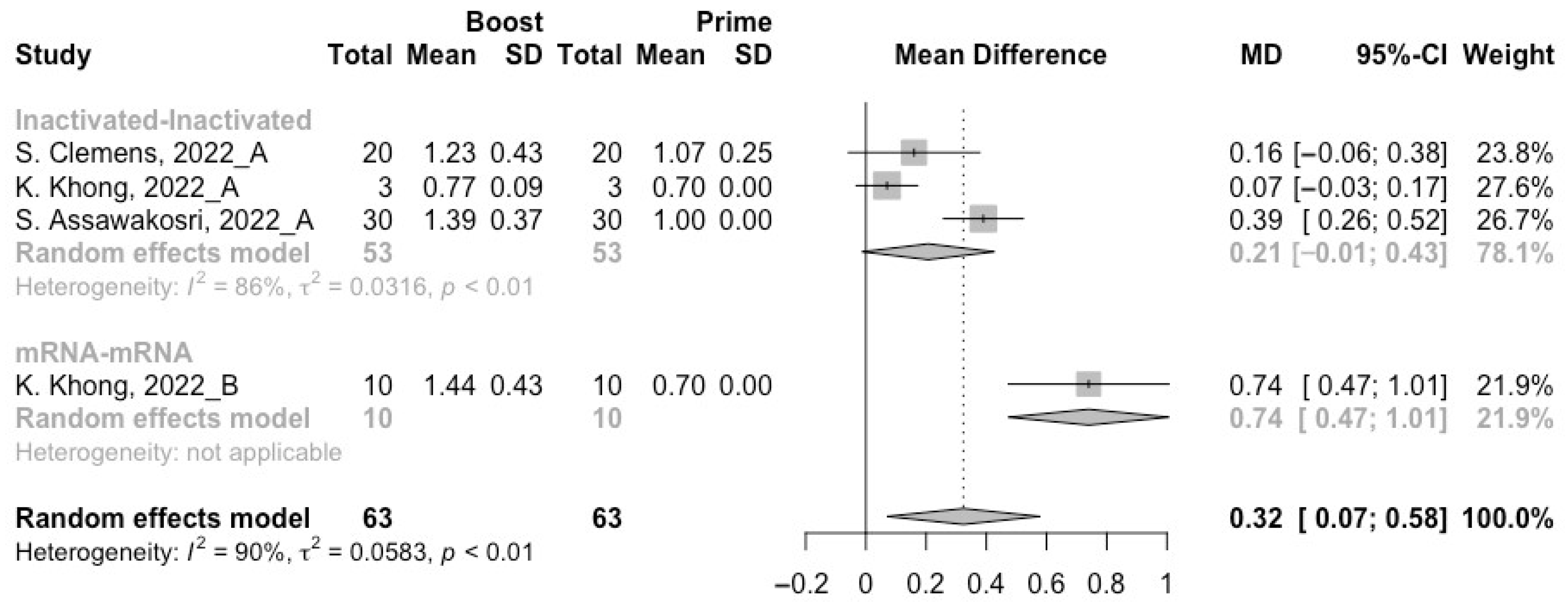 Vaccines 10 01101 g008