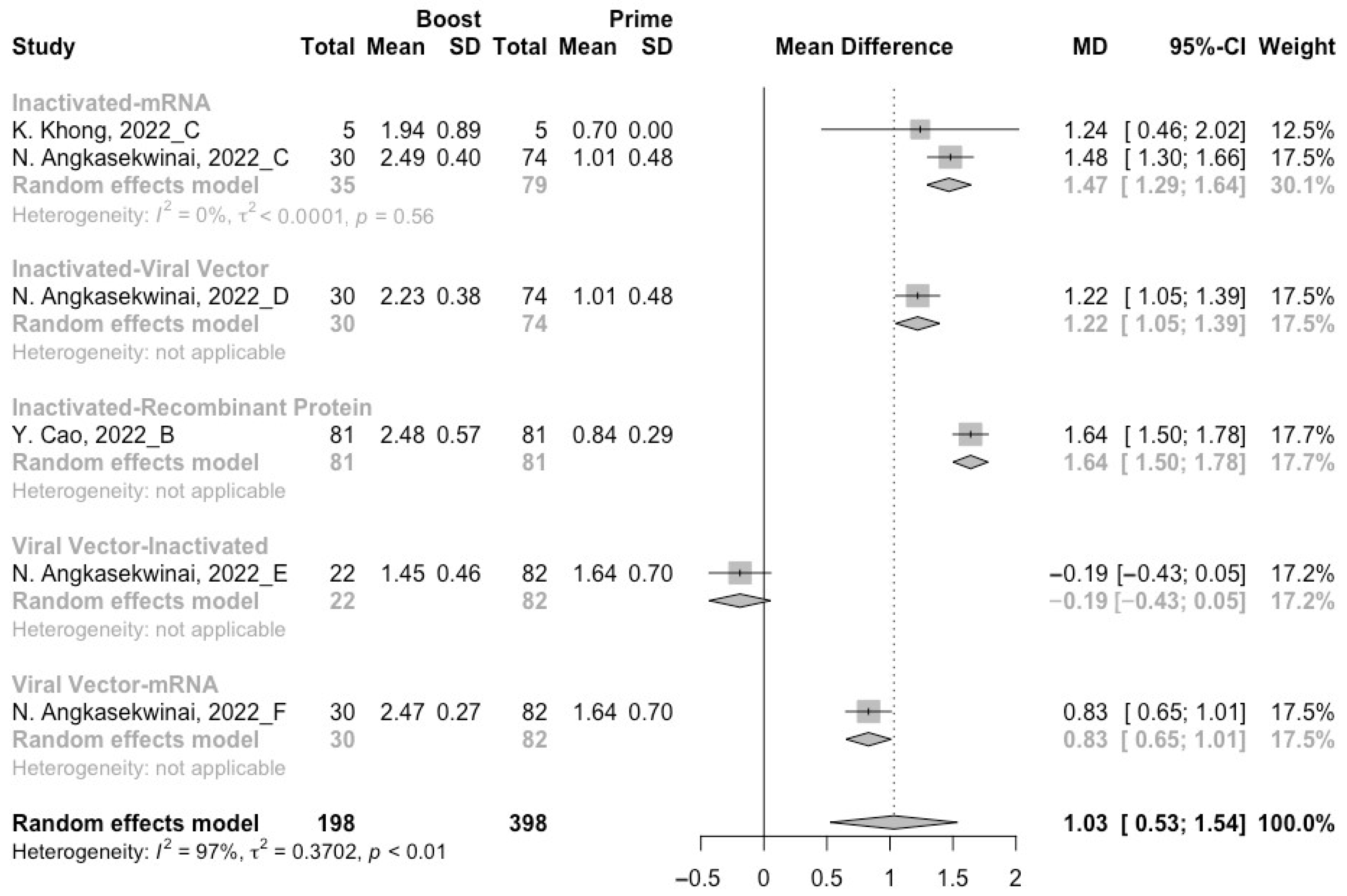 Vaccines 10 01101 g010