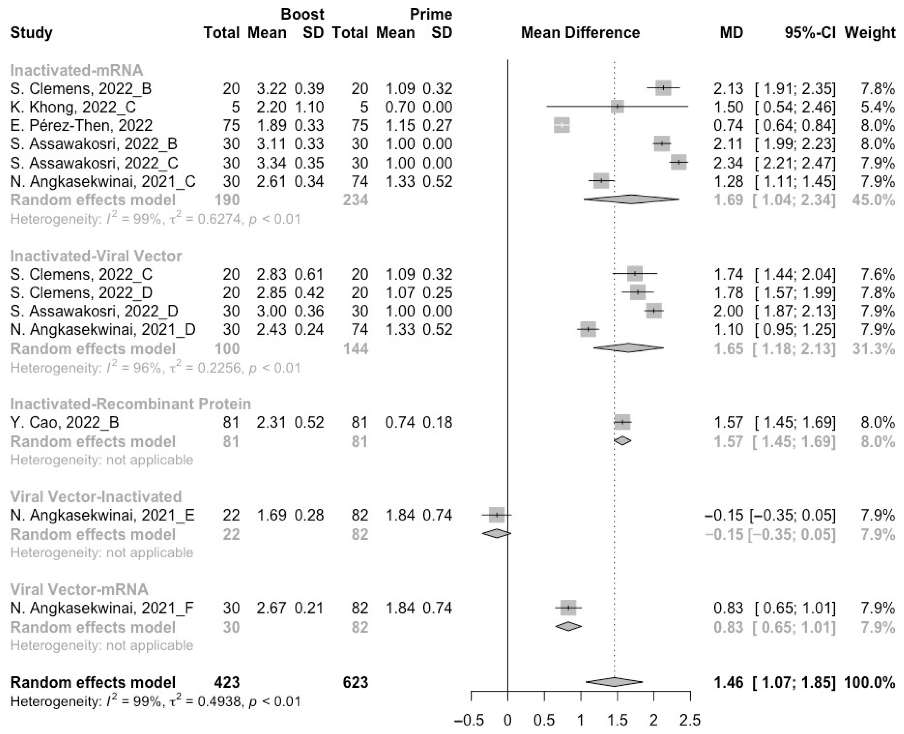Vaccines 10 01101 g011