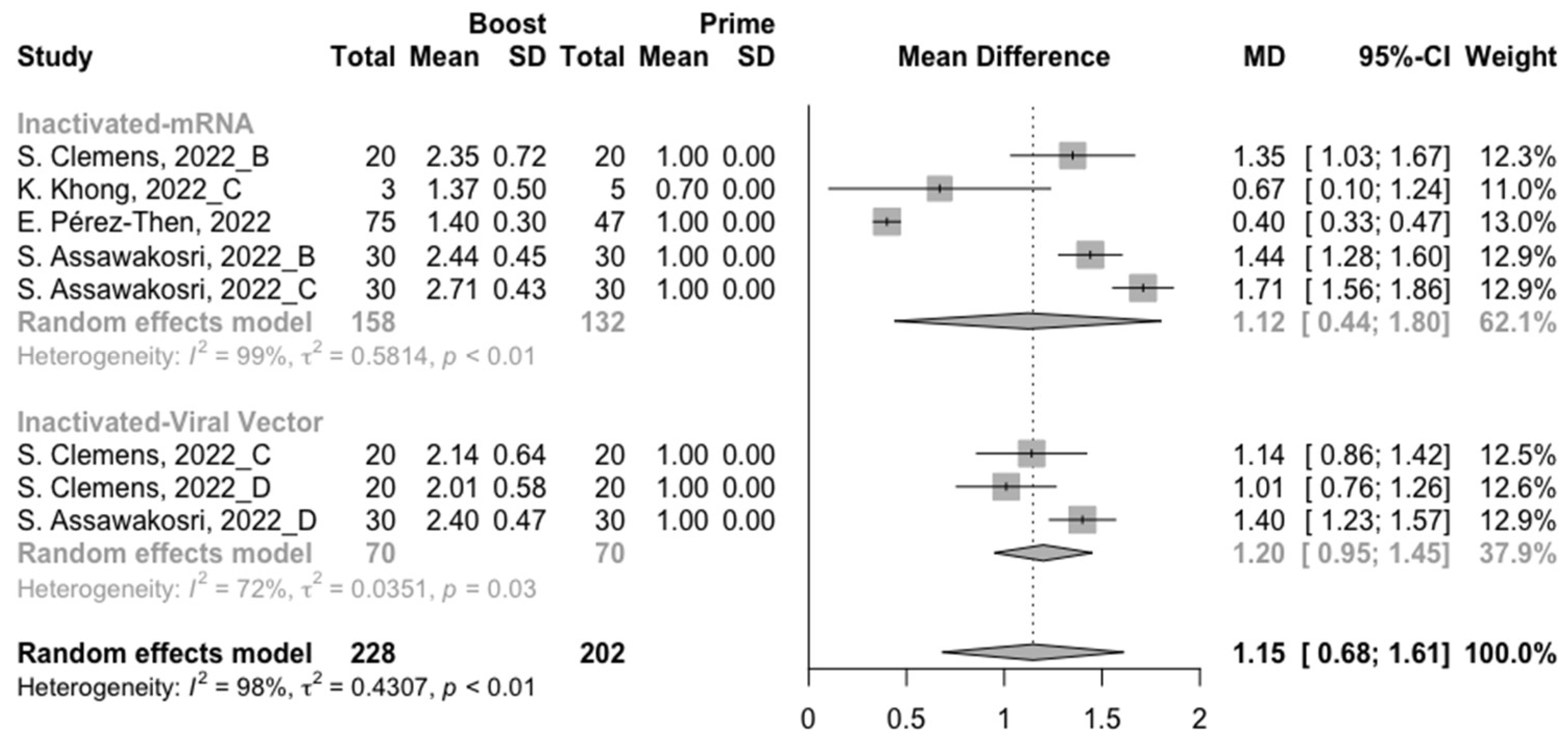 Vaccines 10 01101 g012