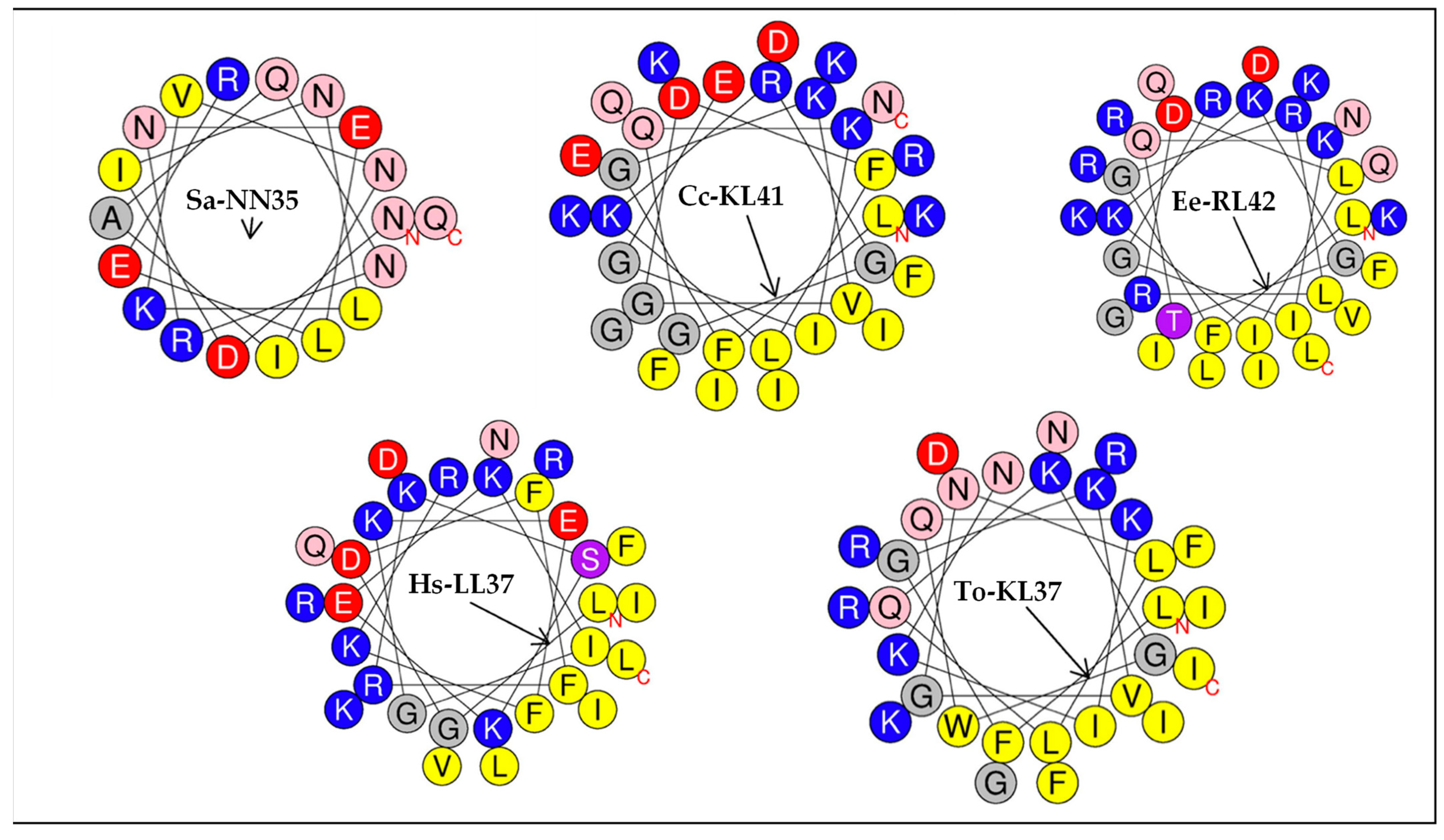 Vaccines 10 01105 g006