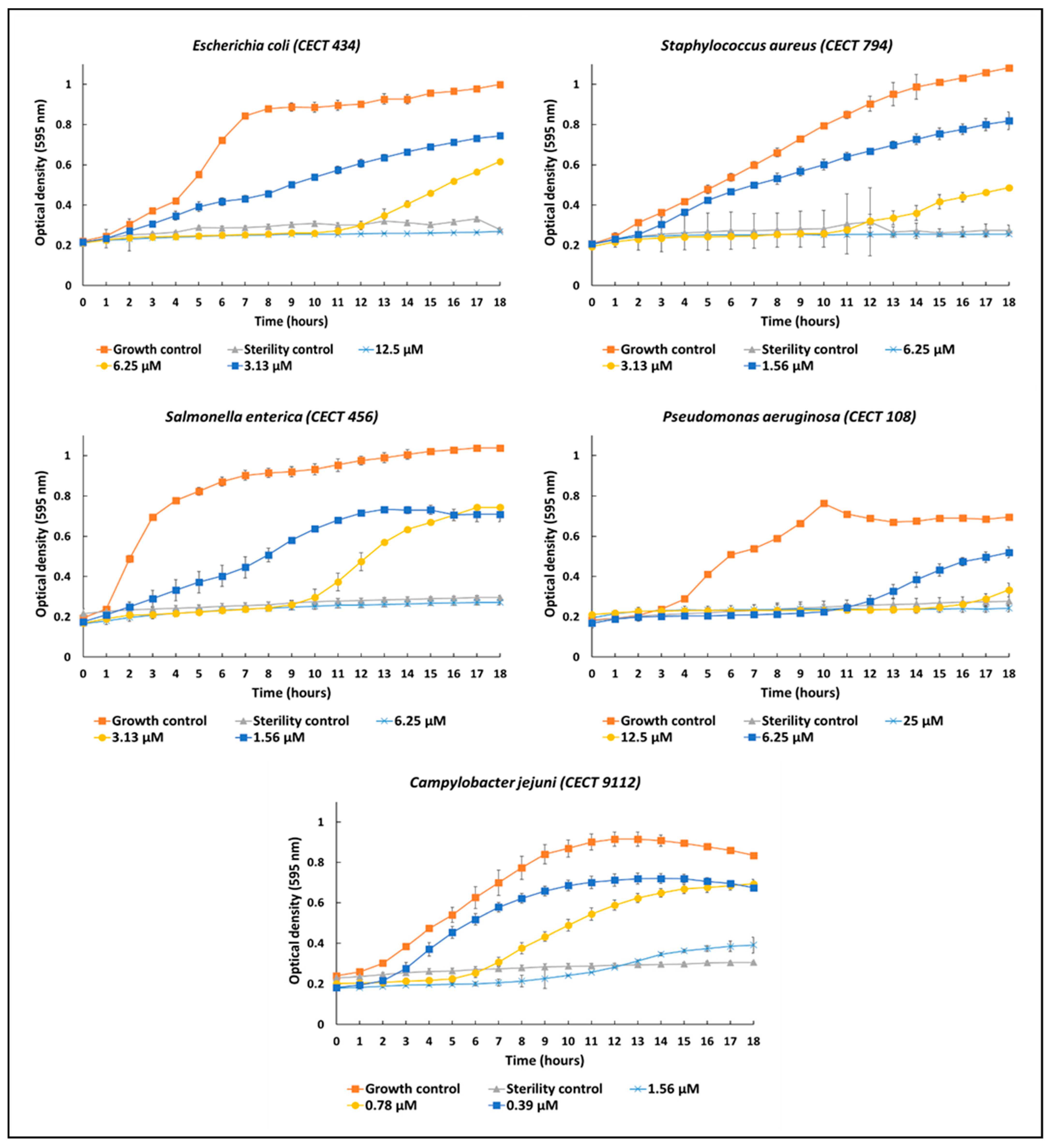 Vaccines 10 01105 g007