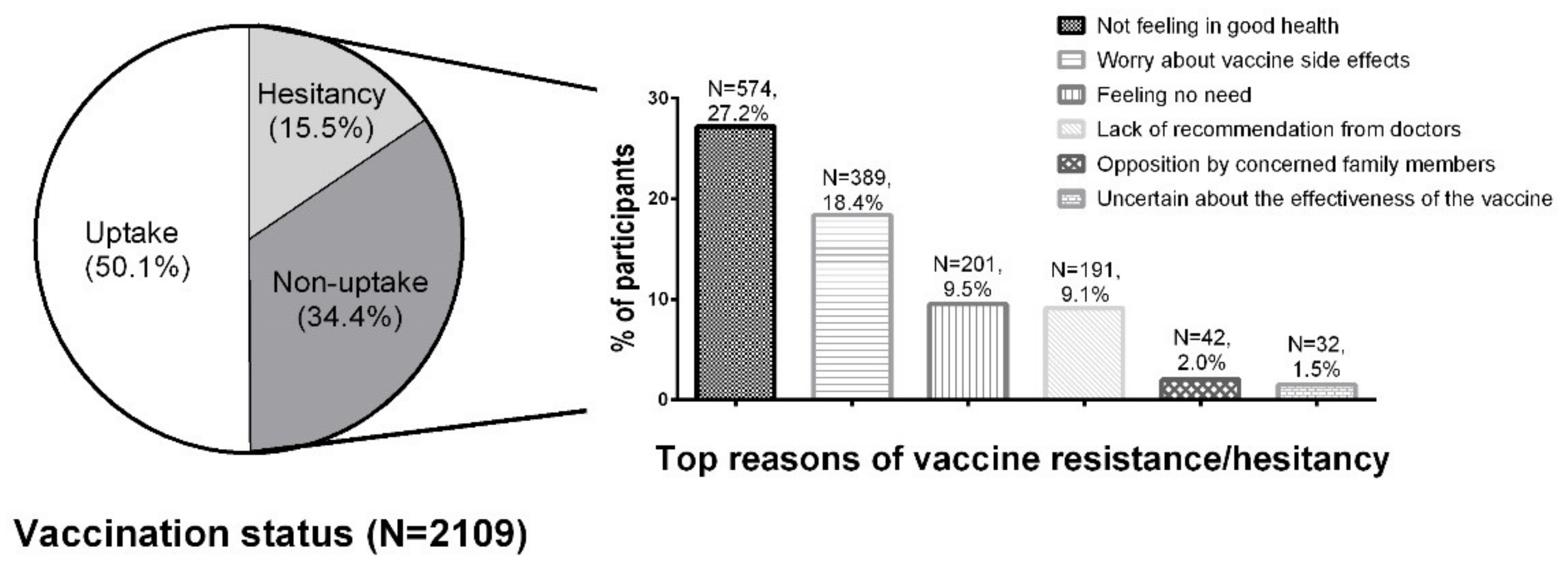 Those who support Black Lives Matter tend to be less hesitant about  vaccines, UCLA study finds