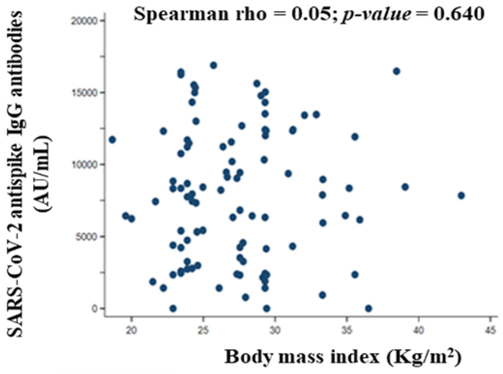 Vaccines 10 01170 g005